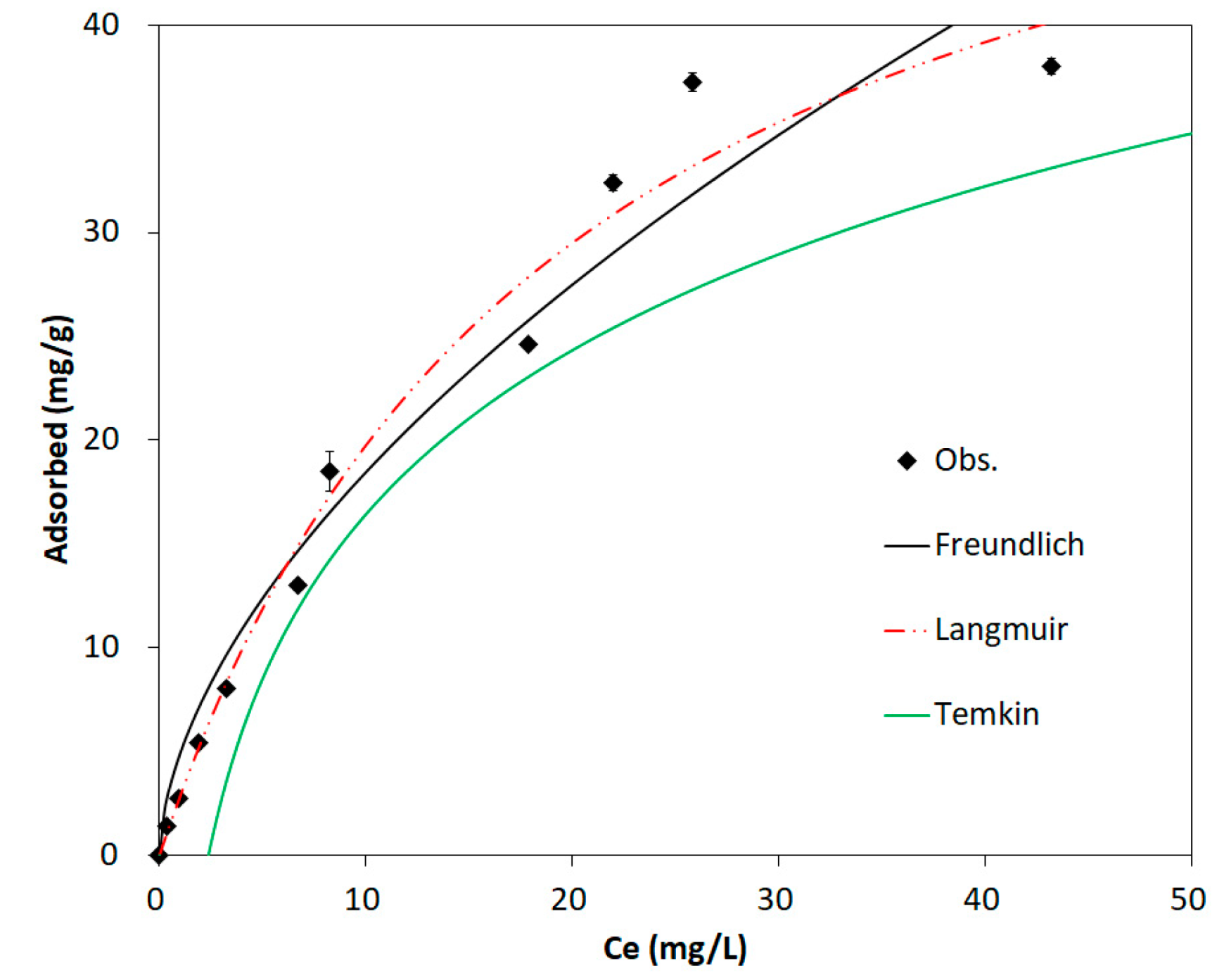 Applsci 11 09257 g004