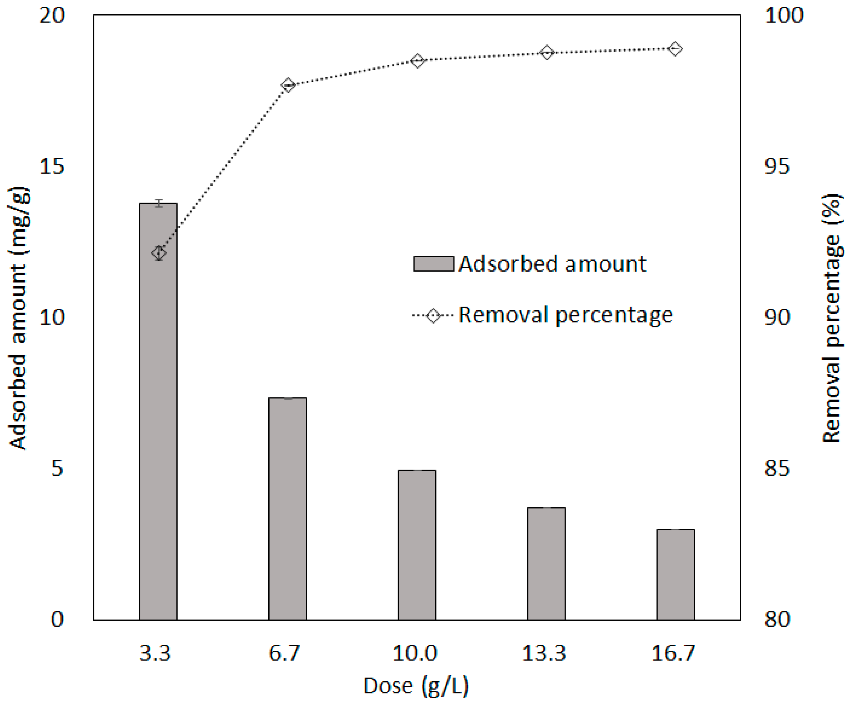 Applsci 11 09257 g006