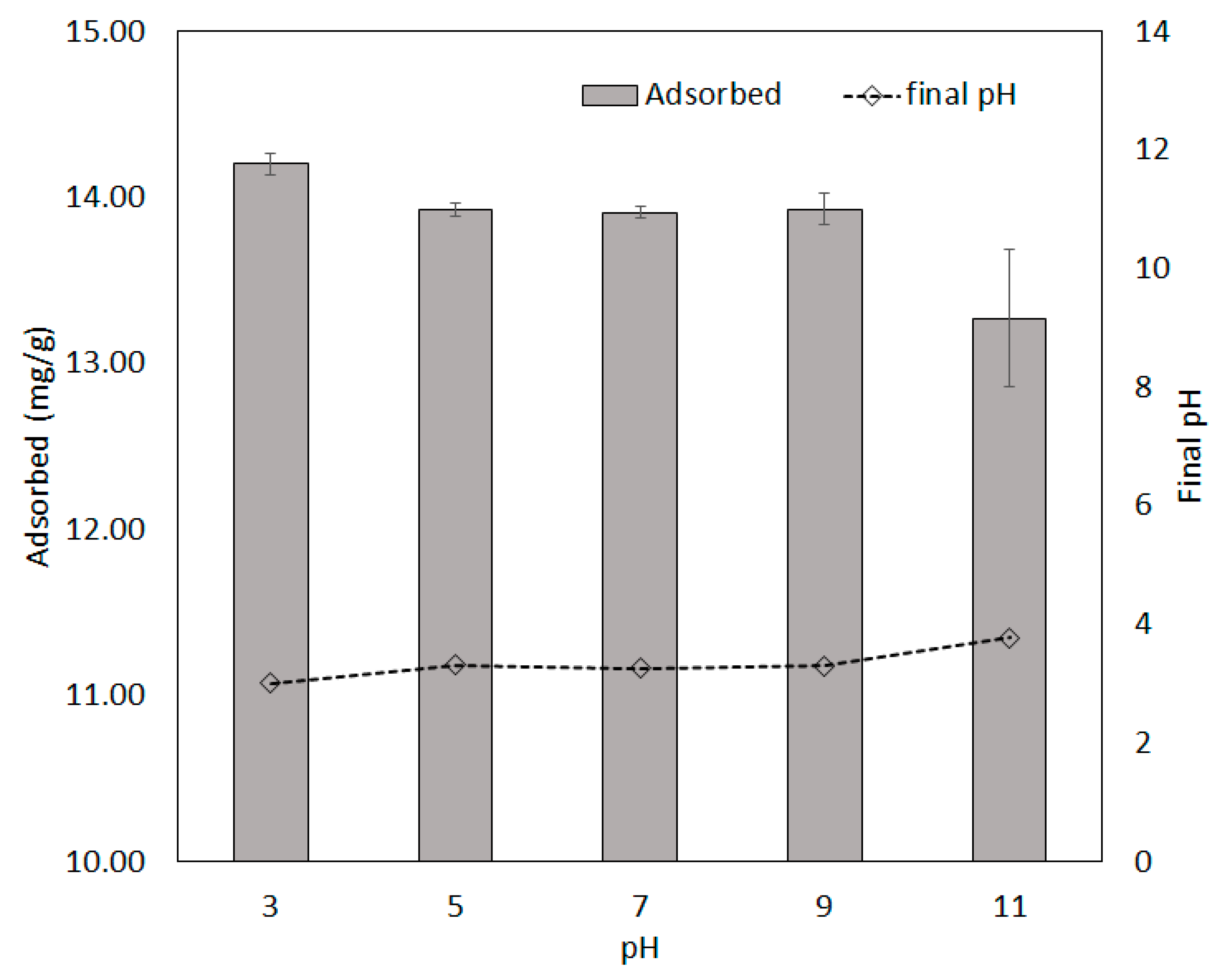 Applsci 11 09257 g007