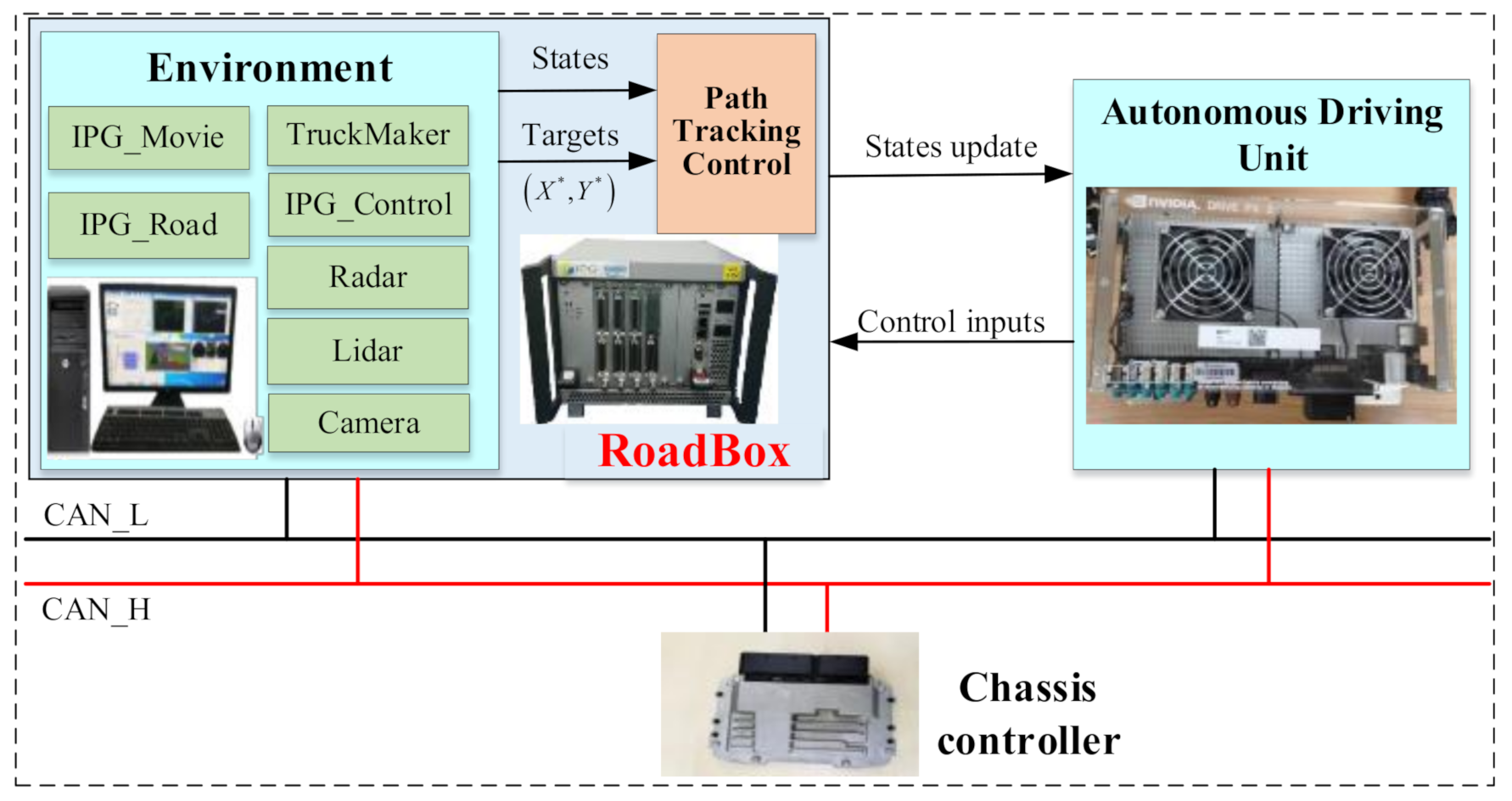 Applsci 11 09259 g005 550