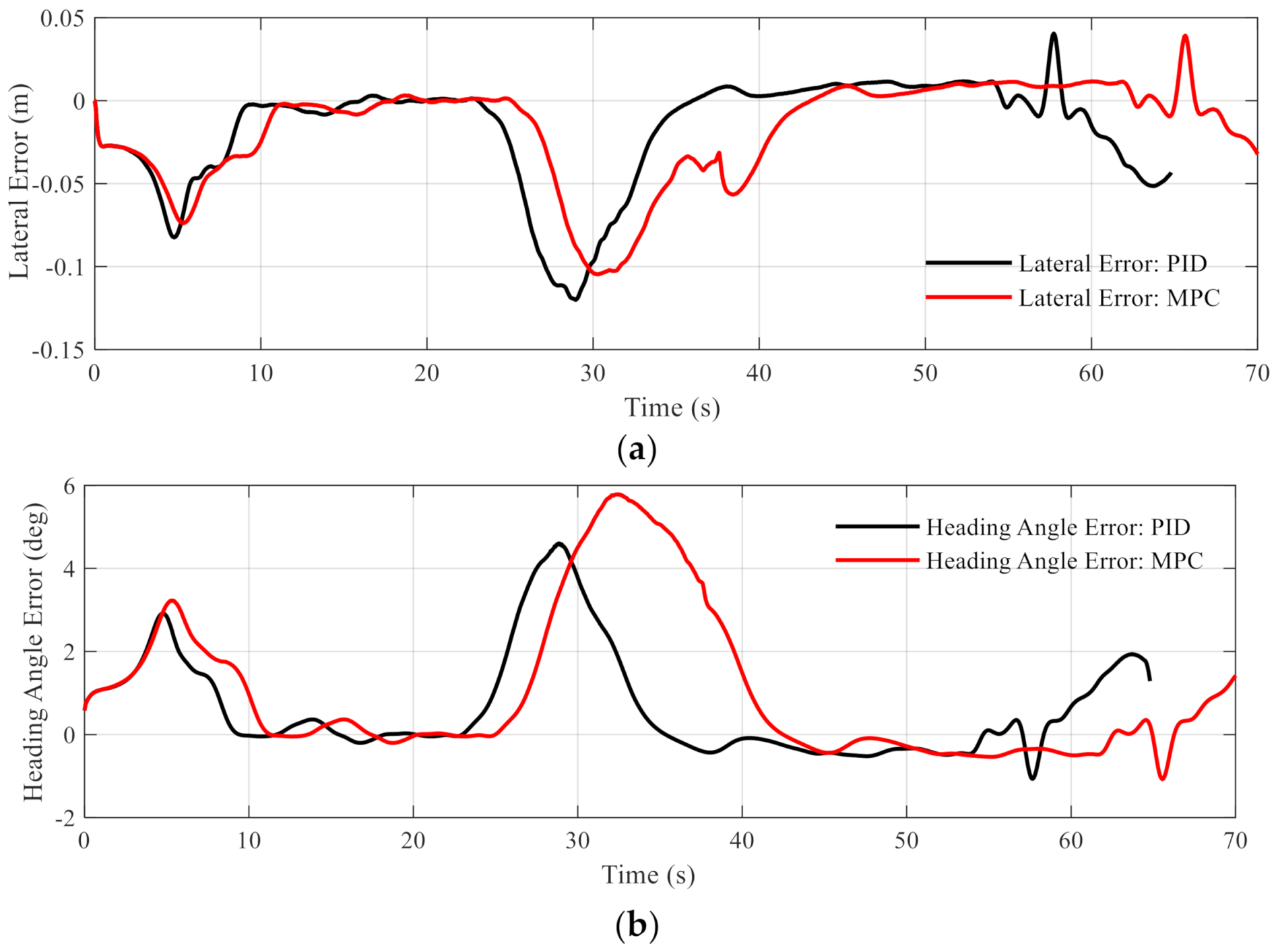 Applsci 11 09259 g007 550