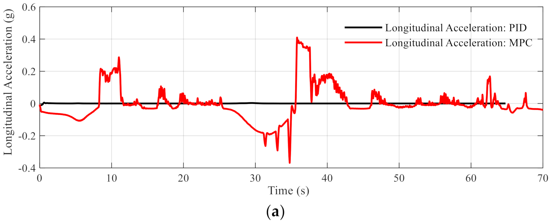 Applsci 11 09259 g008a 550