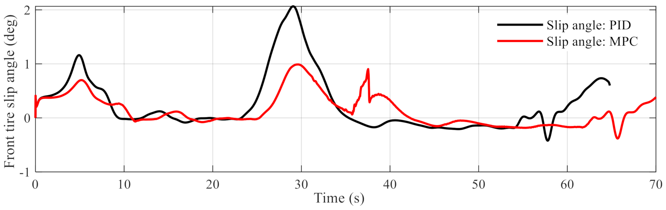 Applsci 11 09259 g009 550