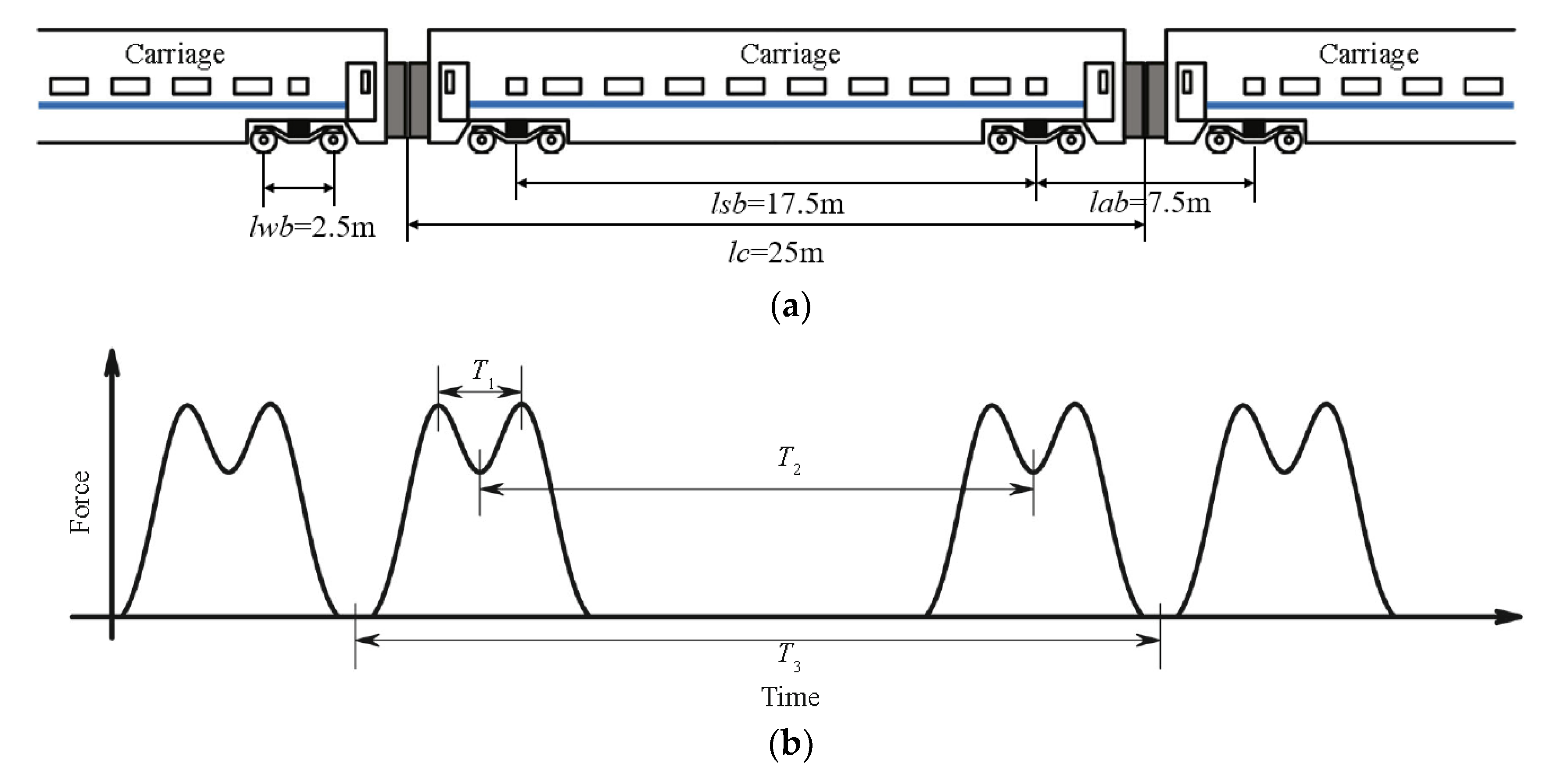 Applsci 11 09260 g004 550