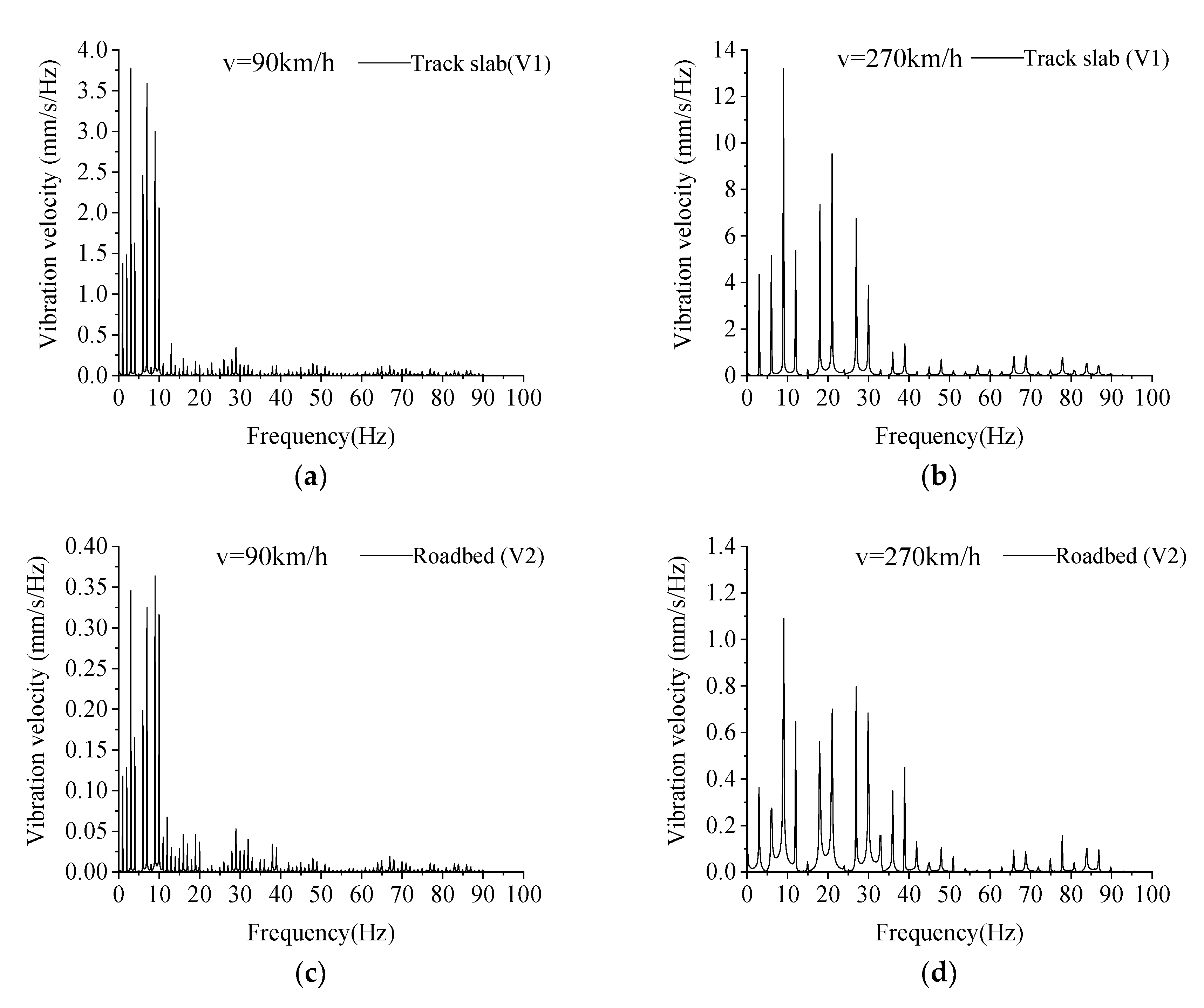 Applsci 11 09260 g008a 550