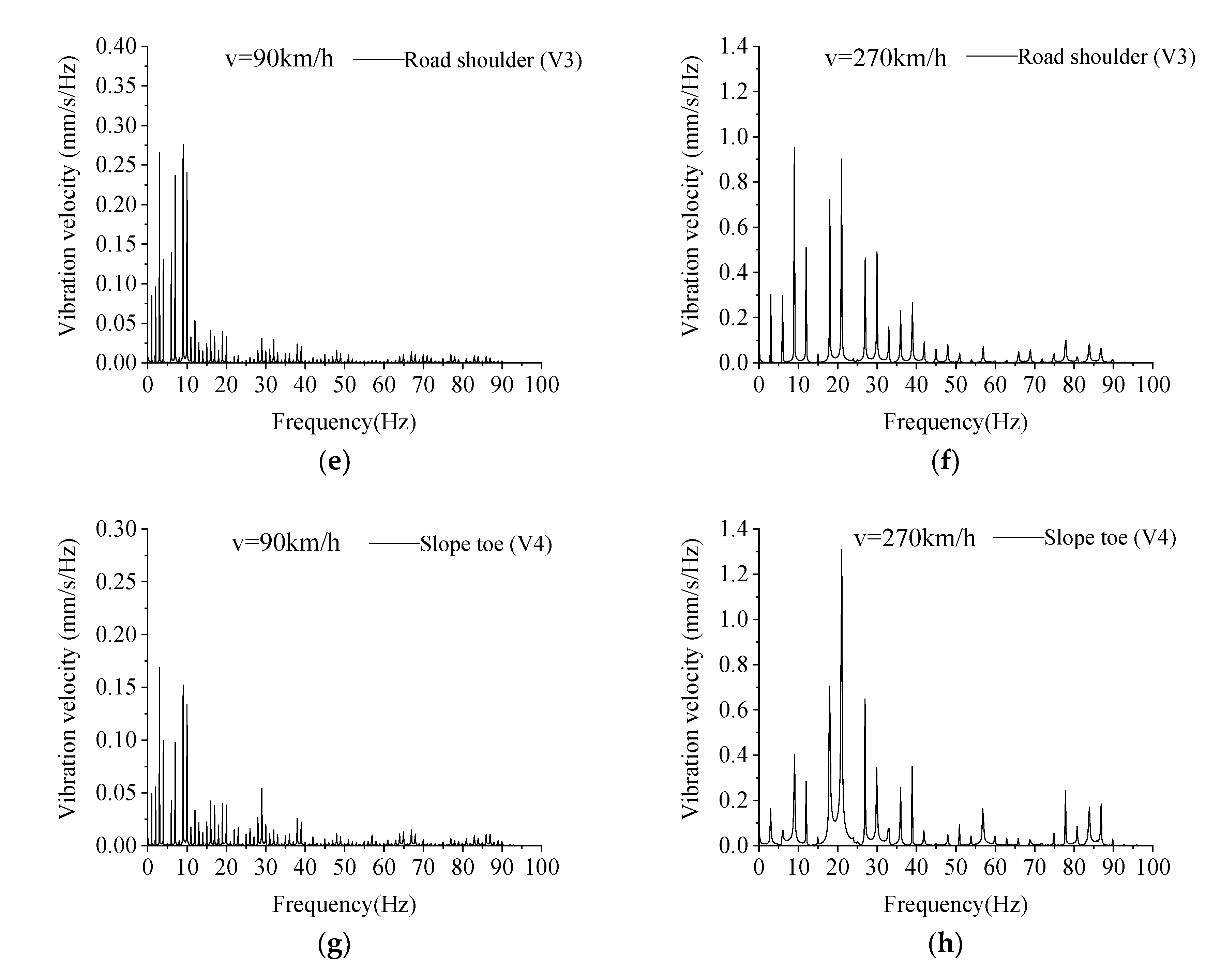 Applsci 11 09260 g008b 550