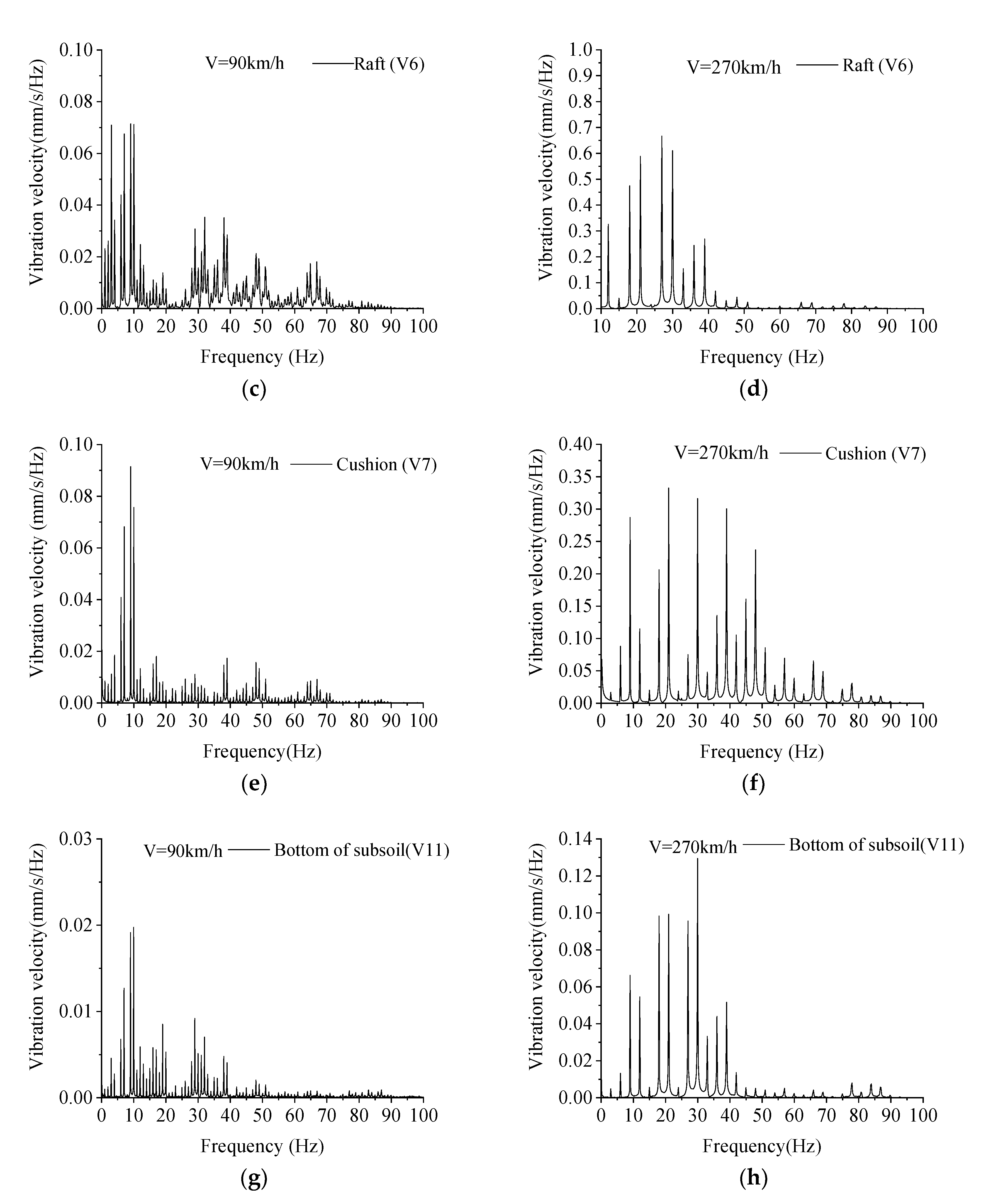 Applsci 11 09260 g010b 550