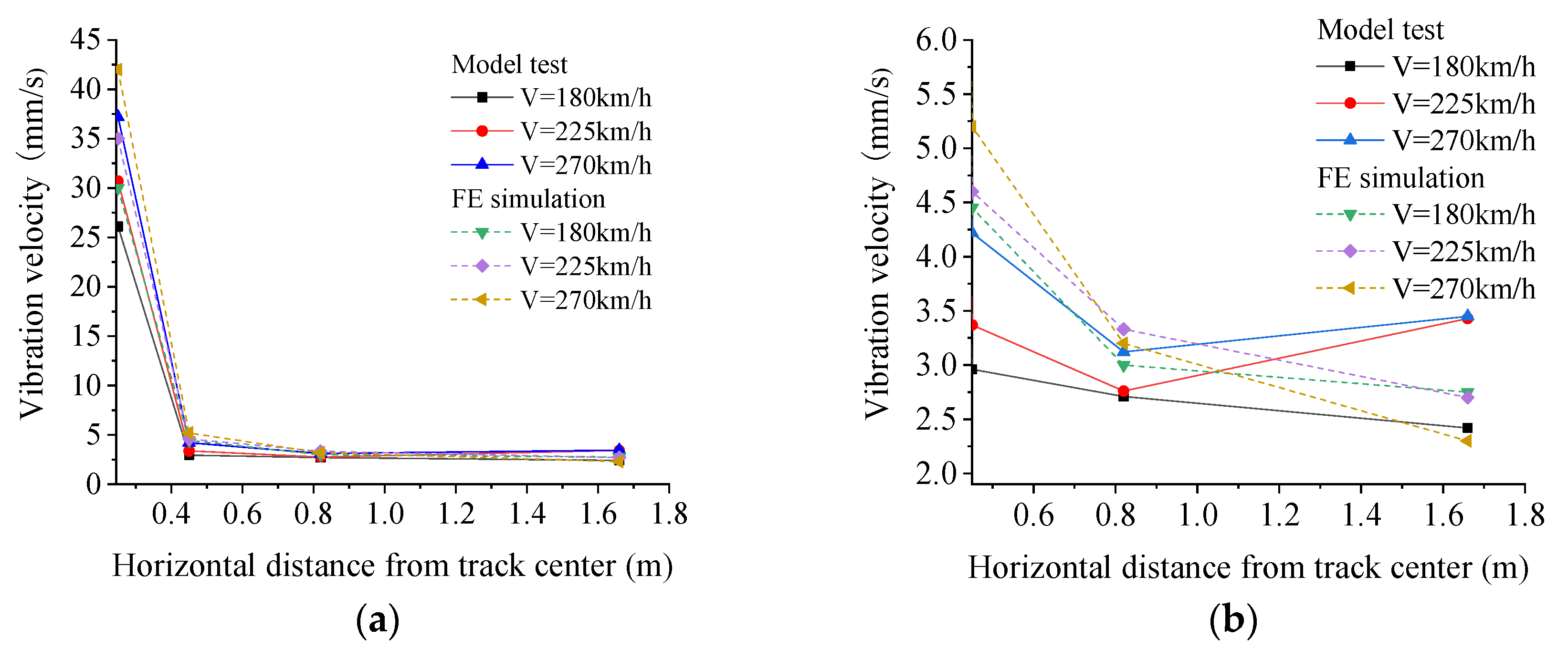 Applsci 11 09260 g018 550