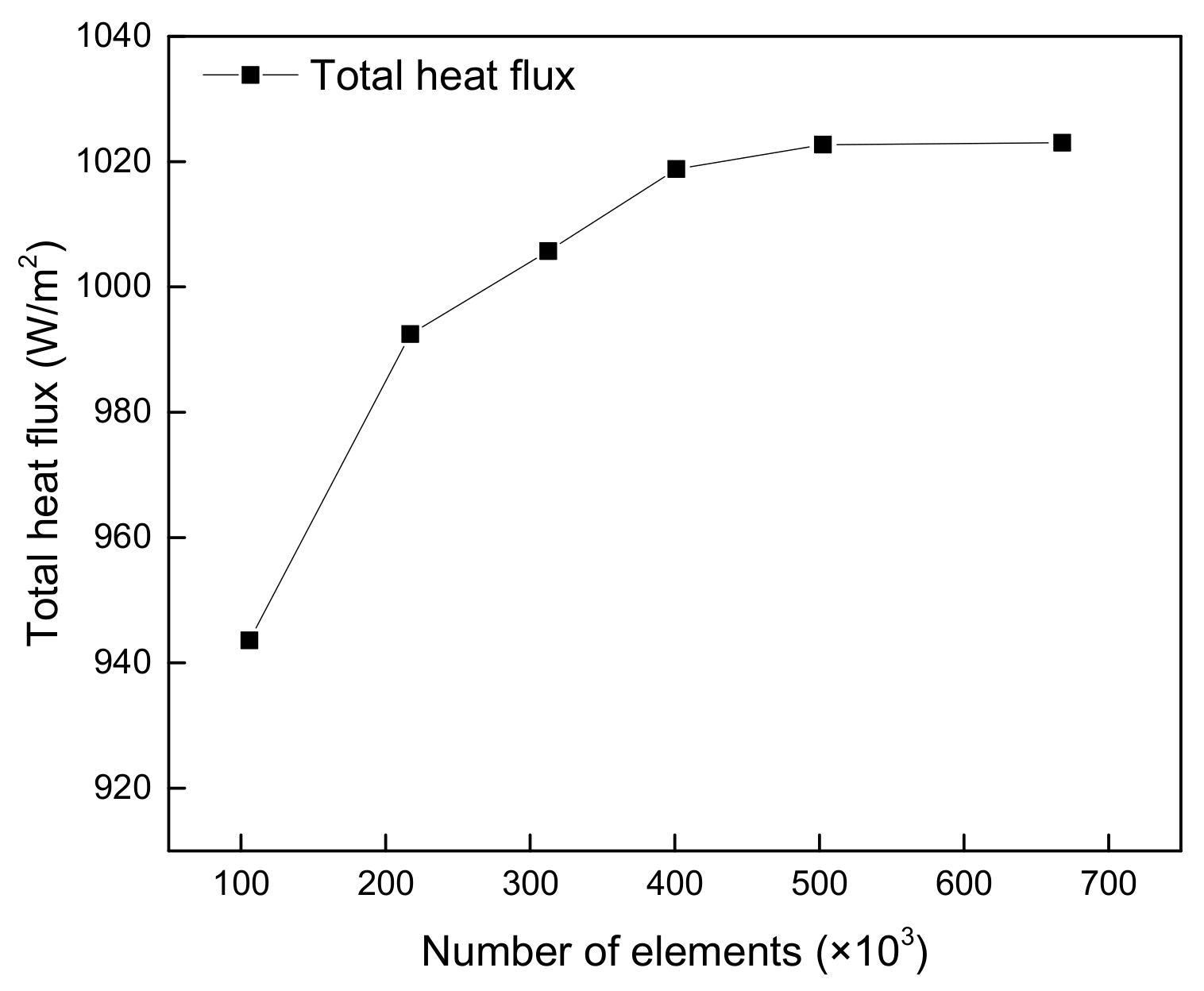 Applsci 11 09261 g002