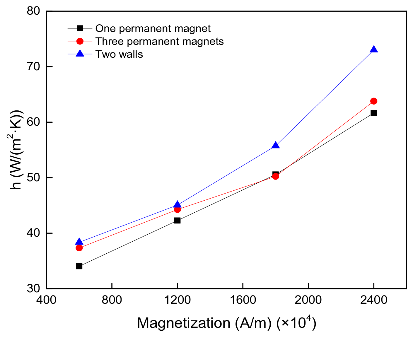 Applsci 11 09261 g012