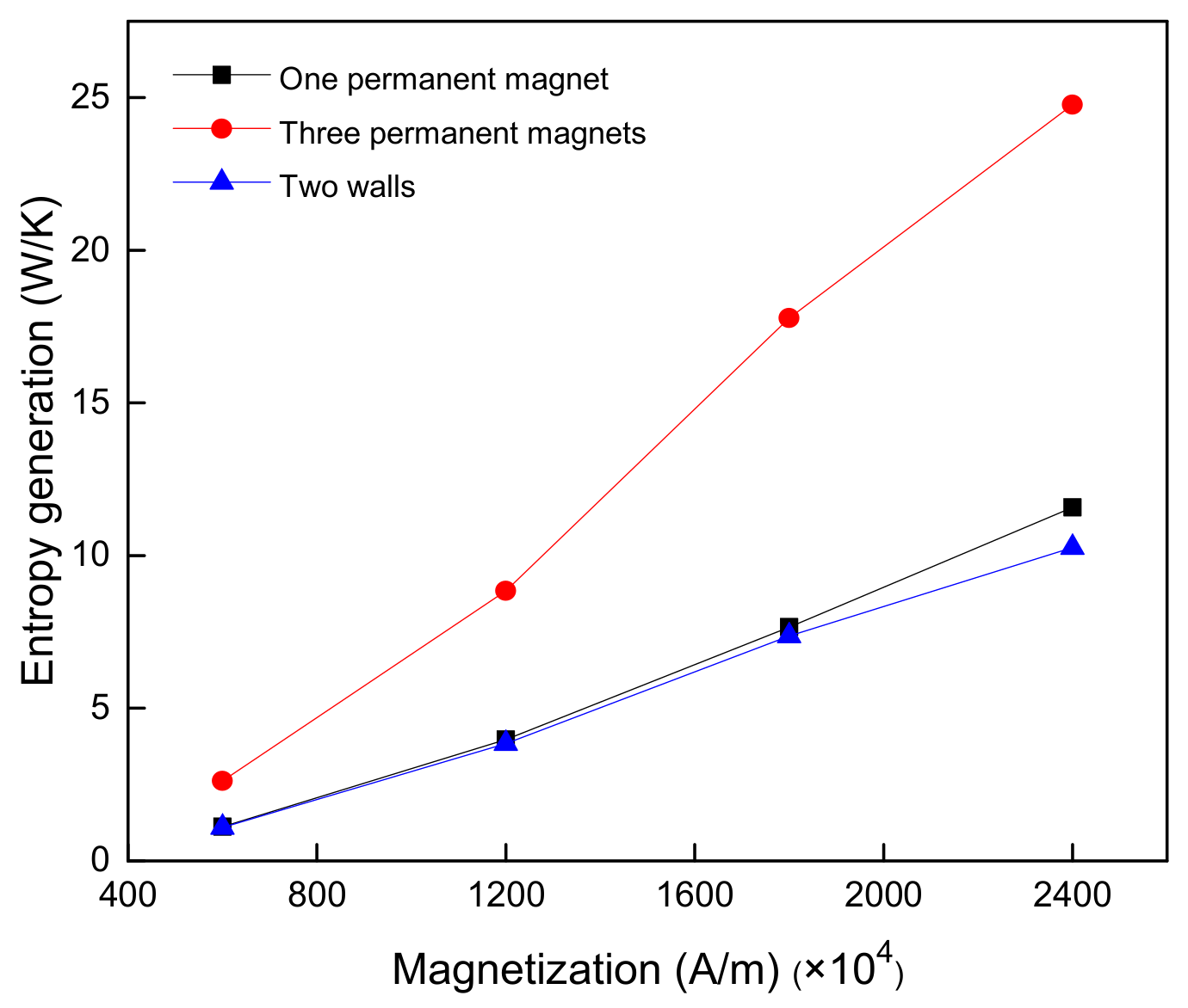 Applsci 11 09261 g014