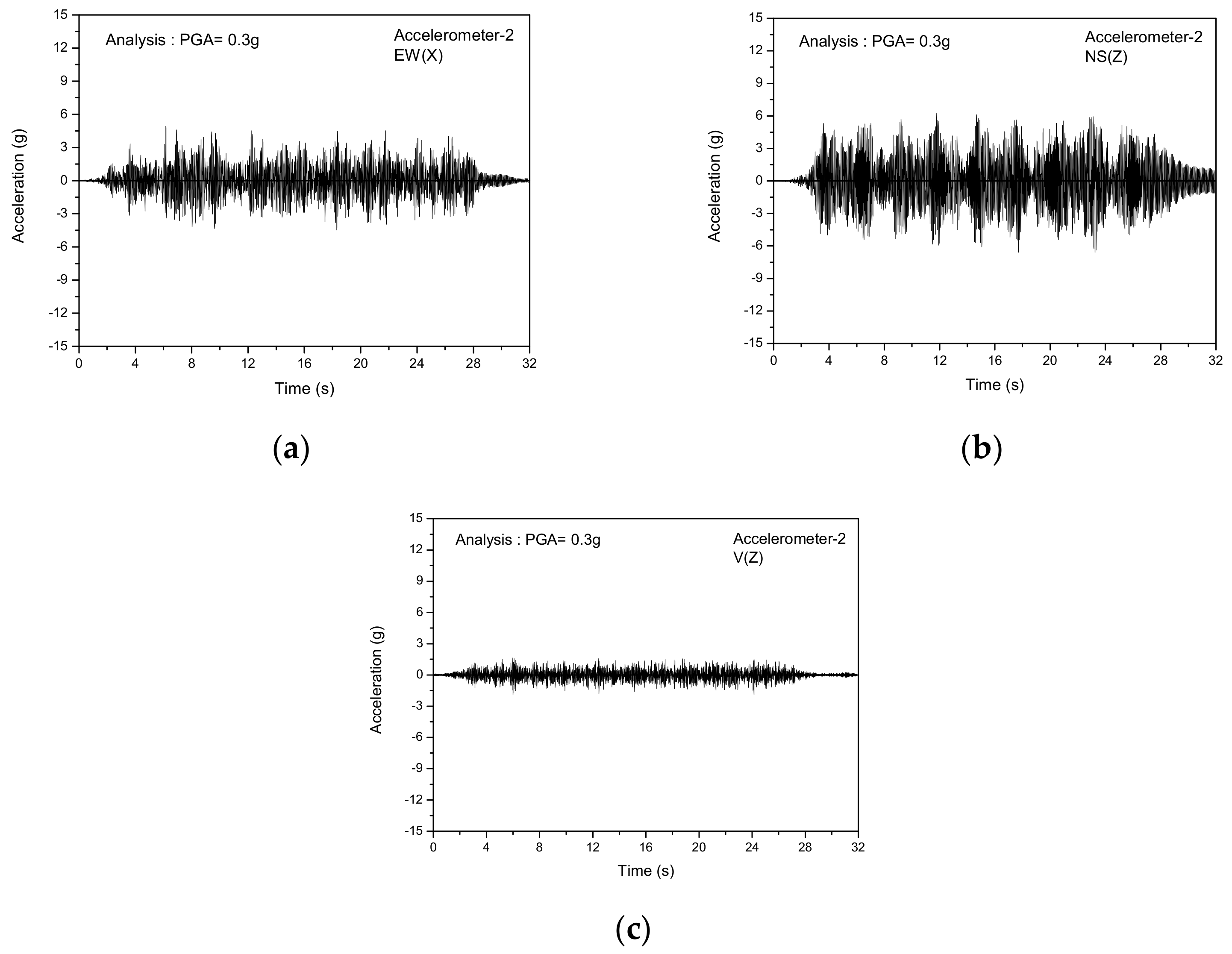 Applied Sciences Free Full Text Shaking Table Tests To Validate Inelastic Seismic Analysis Method Applicable To Nuclear Metal Components Html Applied Sciences Free Full Text Shaking Table Tests To Validate Inelastic Seismic Analysis Method Applicable To Nuclear Metal Components Html