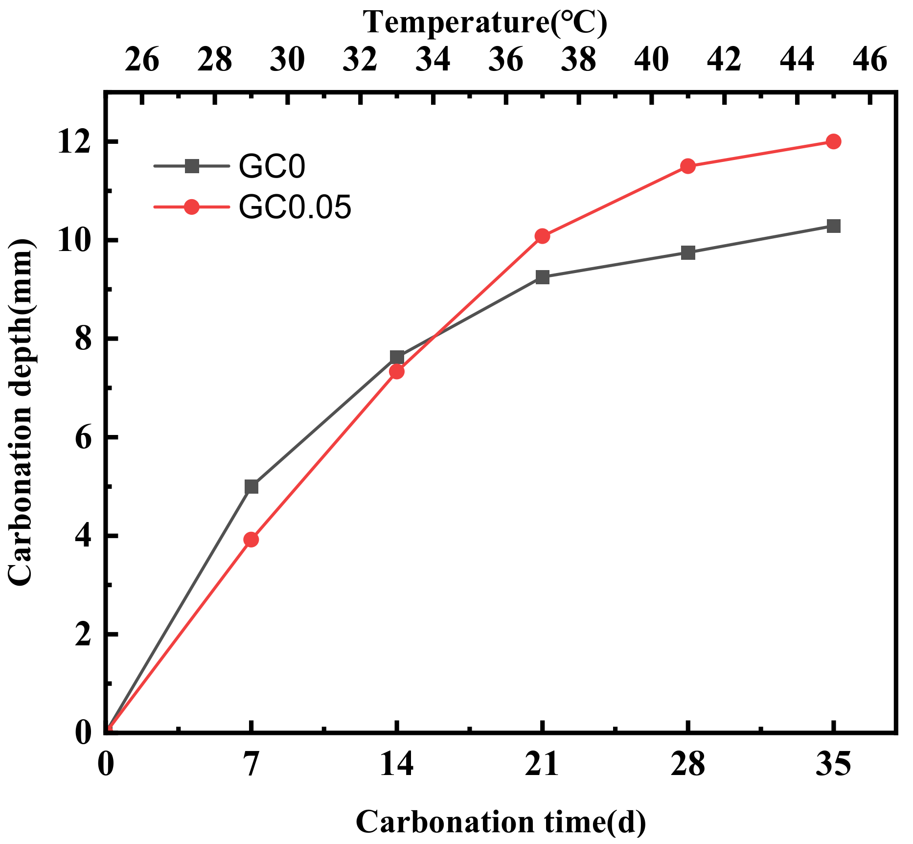 Applsci 11 09265 g007 550