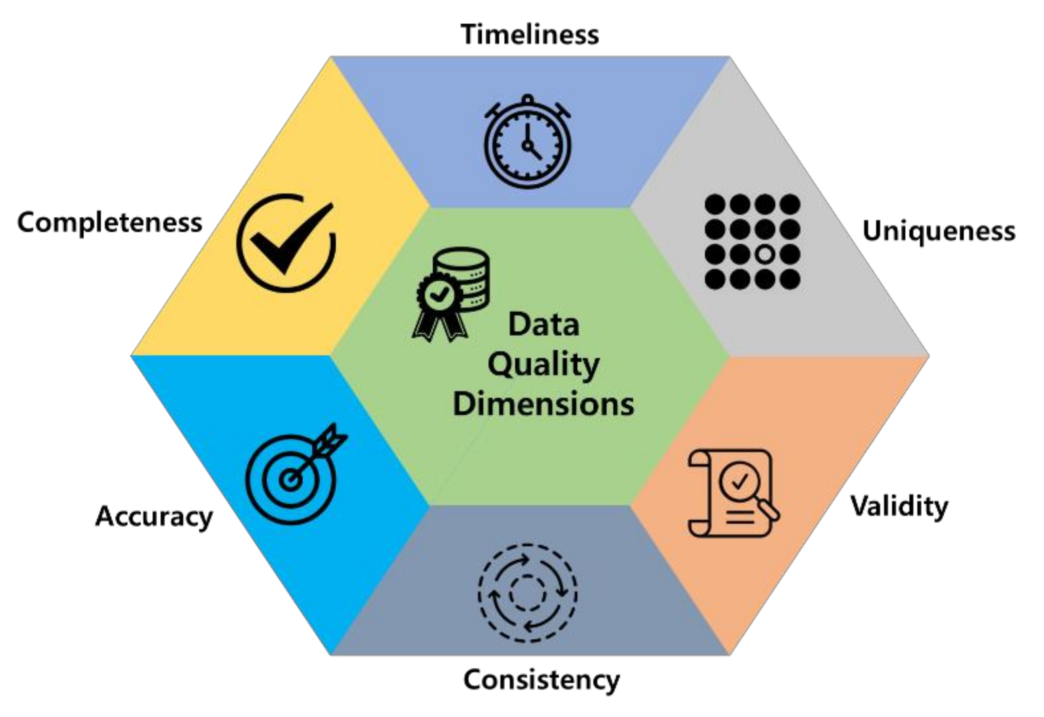 Applied Sciences Free FullText An Automatic Data Completeness
