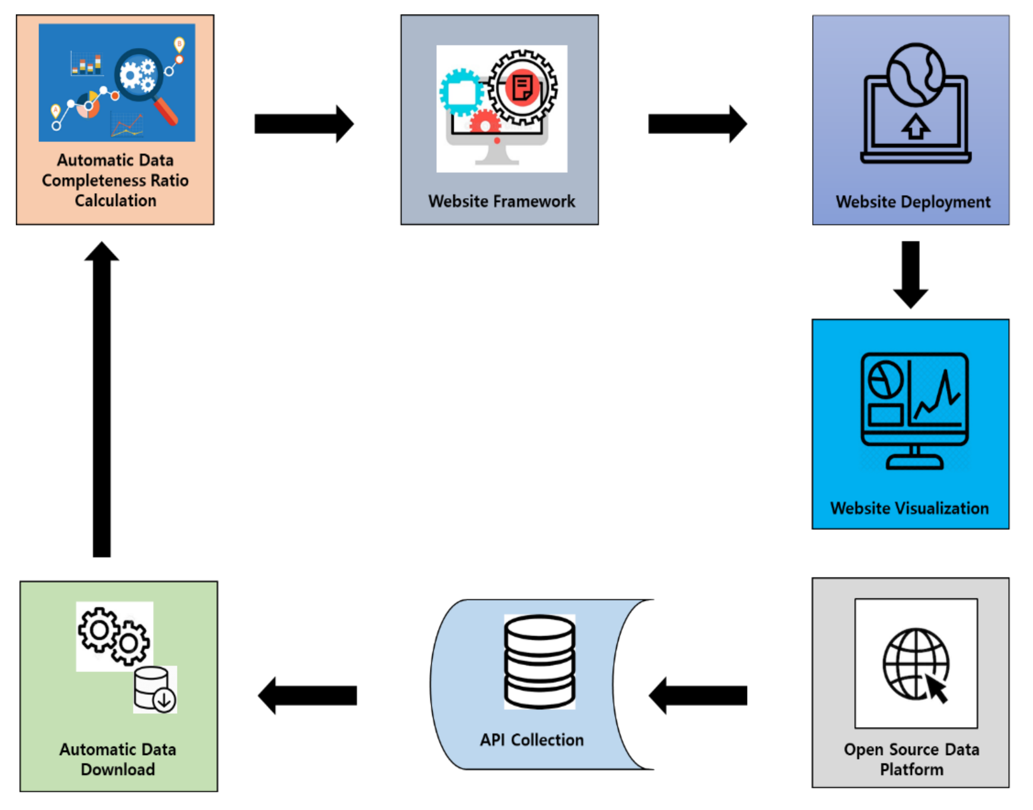 Applsci 11 09270 g002 550