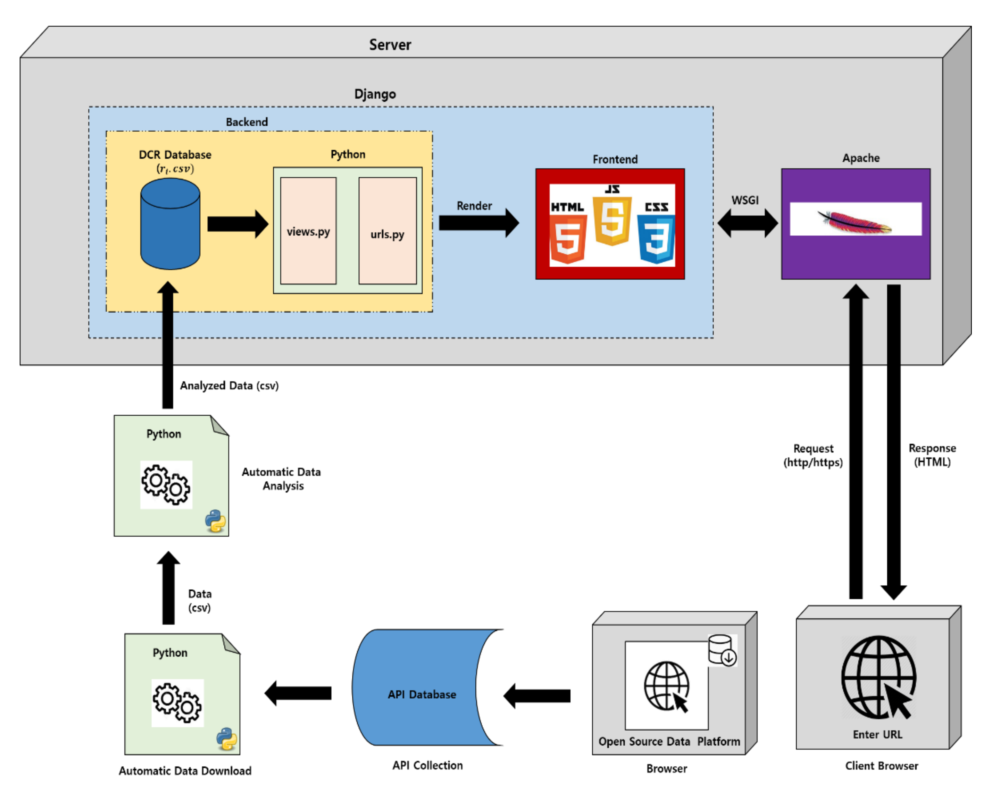 Applsci 11 09270 g003 550