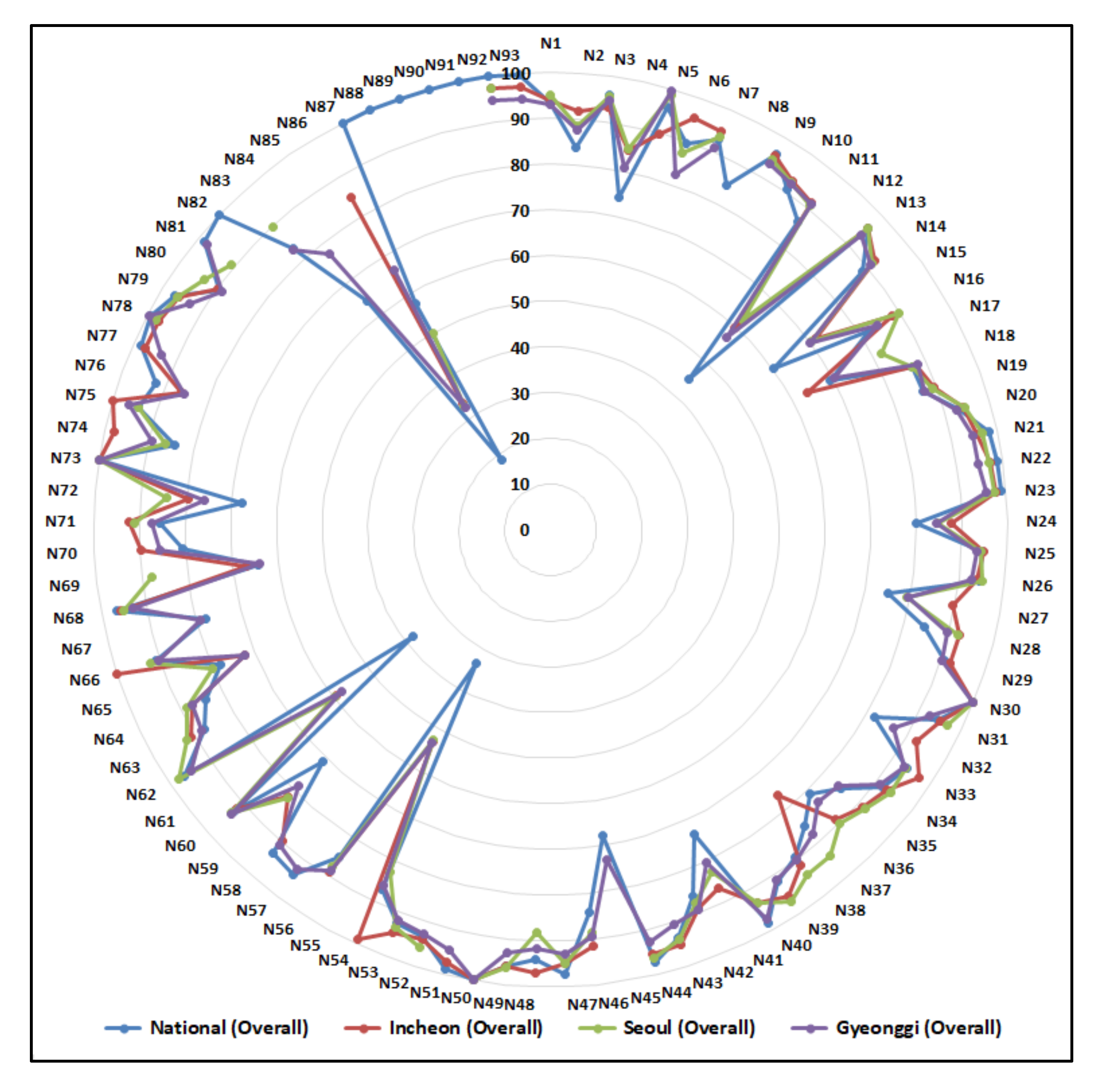 Applsci 11 09270 g007 550