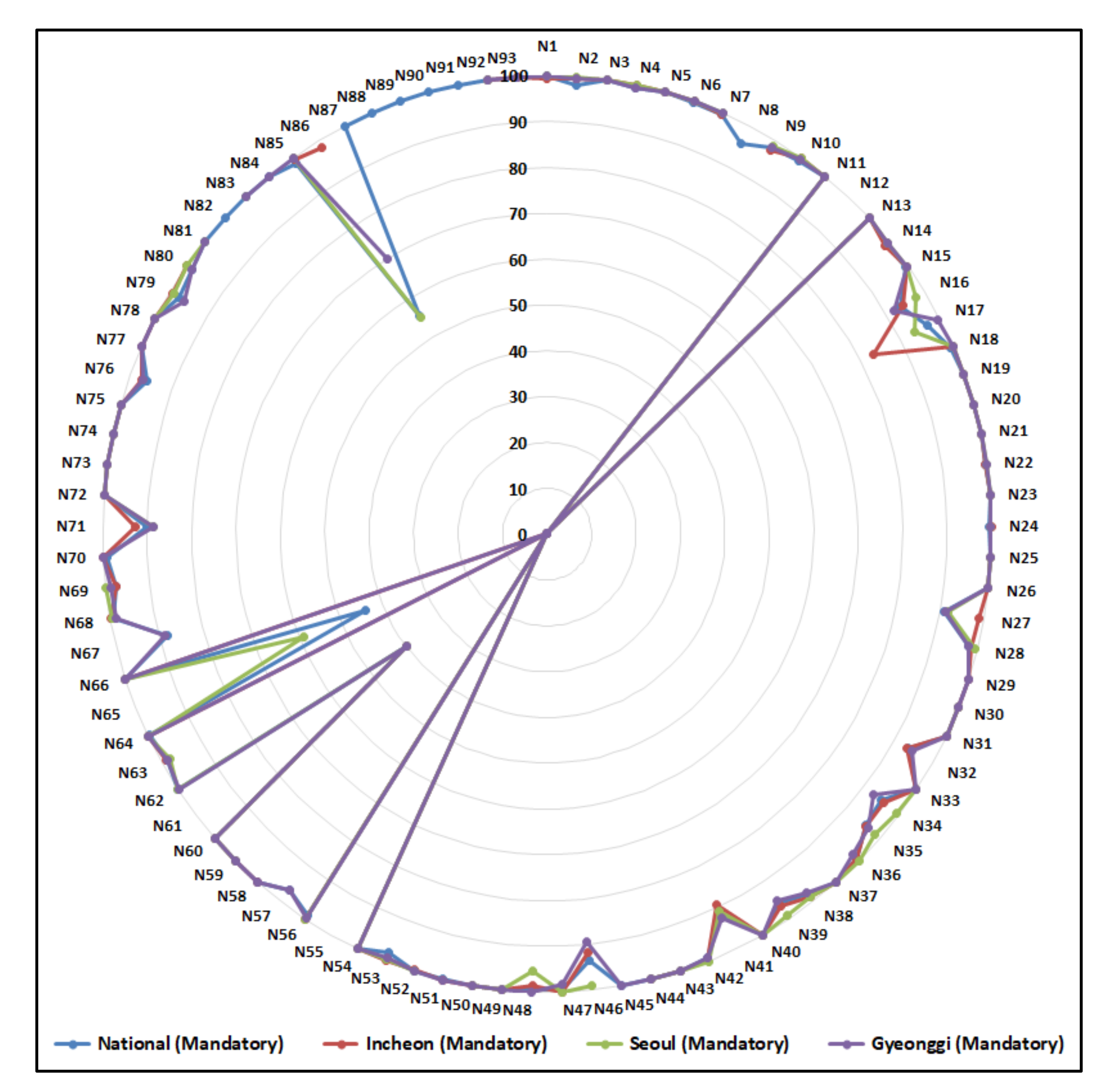 Applsci 11 09270 g008 550