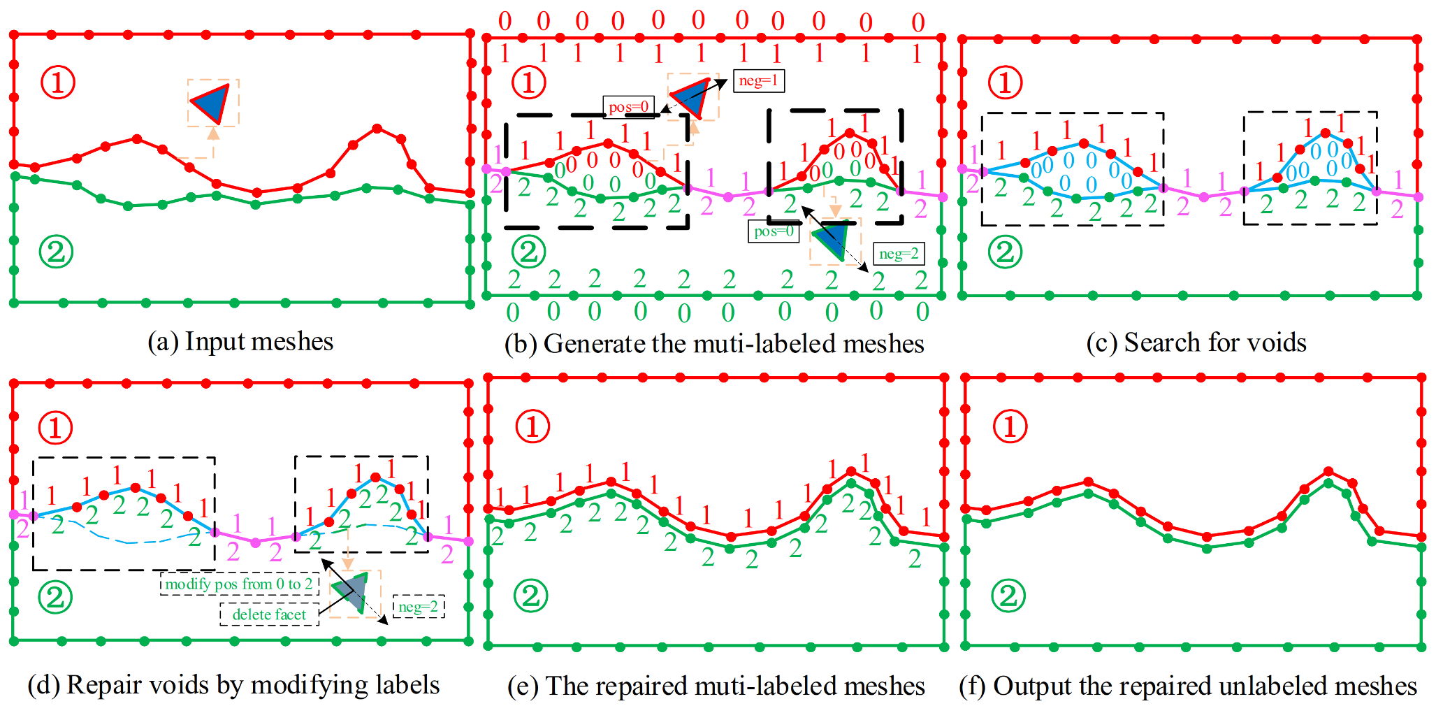 Applsci 11 09275 g002 550