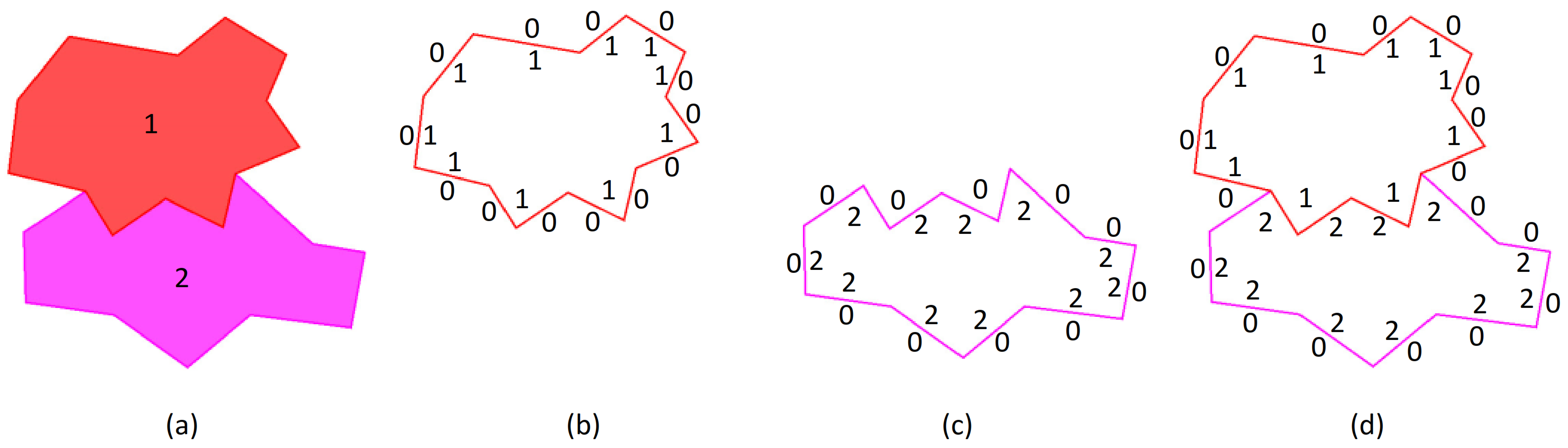 Applsci 11 09275 g004 550