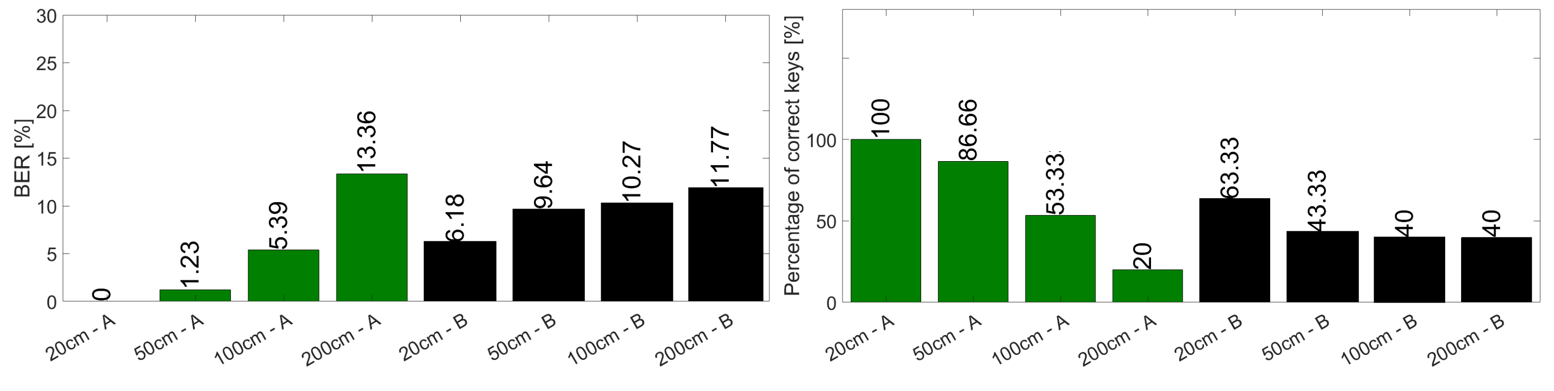 Applsci 11 09276 g010 550