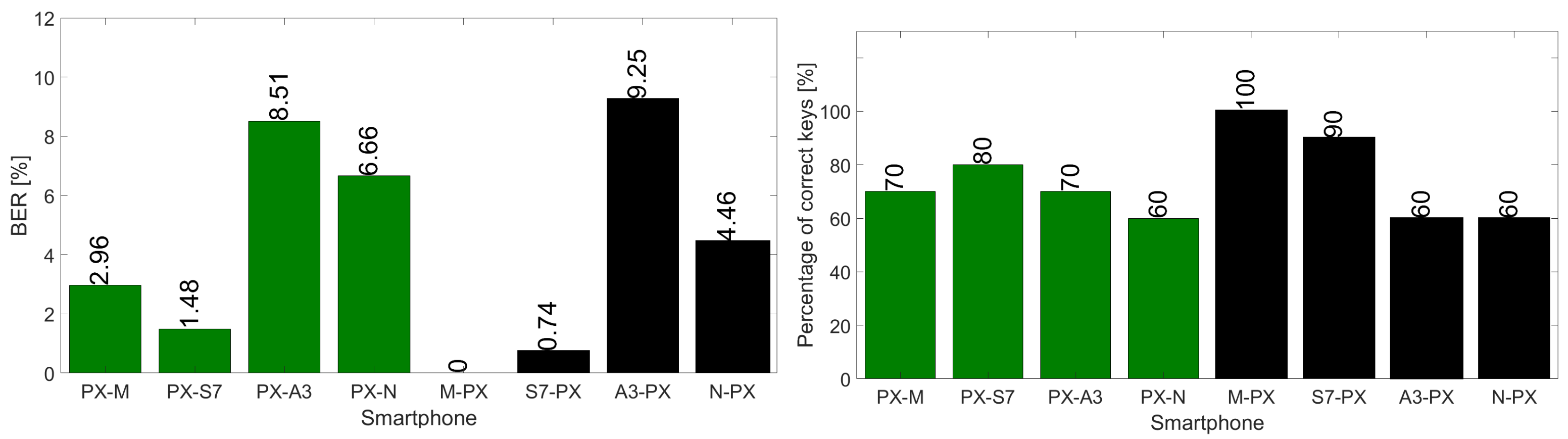 Applsci 11 09276 g014 550