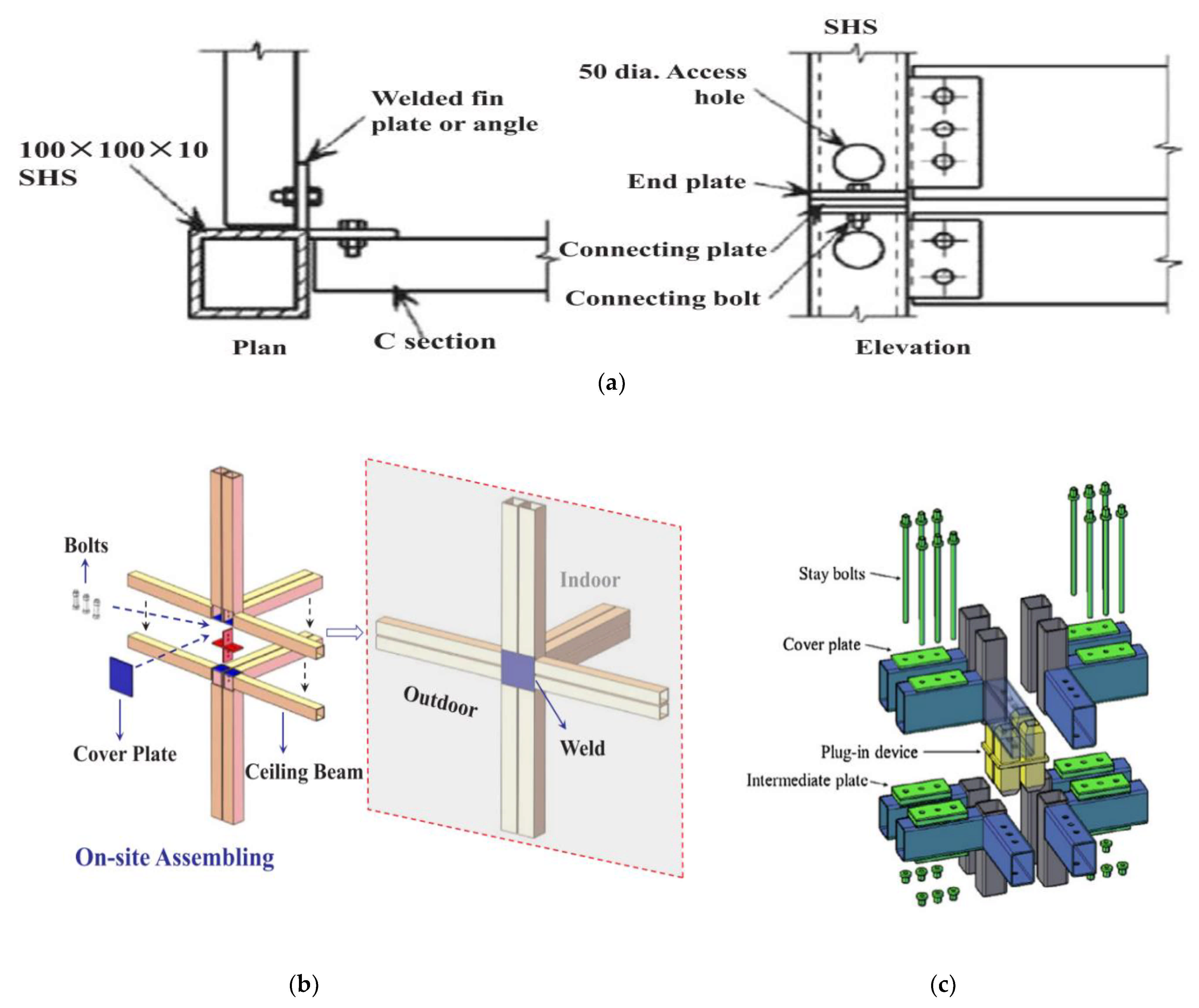 What Is Locking Phenomenon For Finite Element Scheme Order Applied Sciences | Free Full-Text | Finite Element Analysis of Proposed Self-Locking Joint for Modular Steel Structures