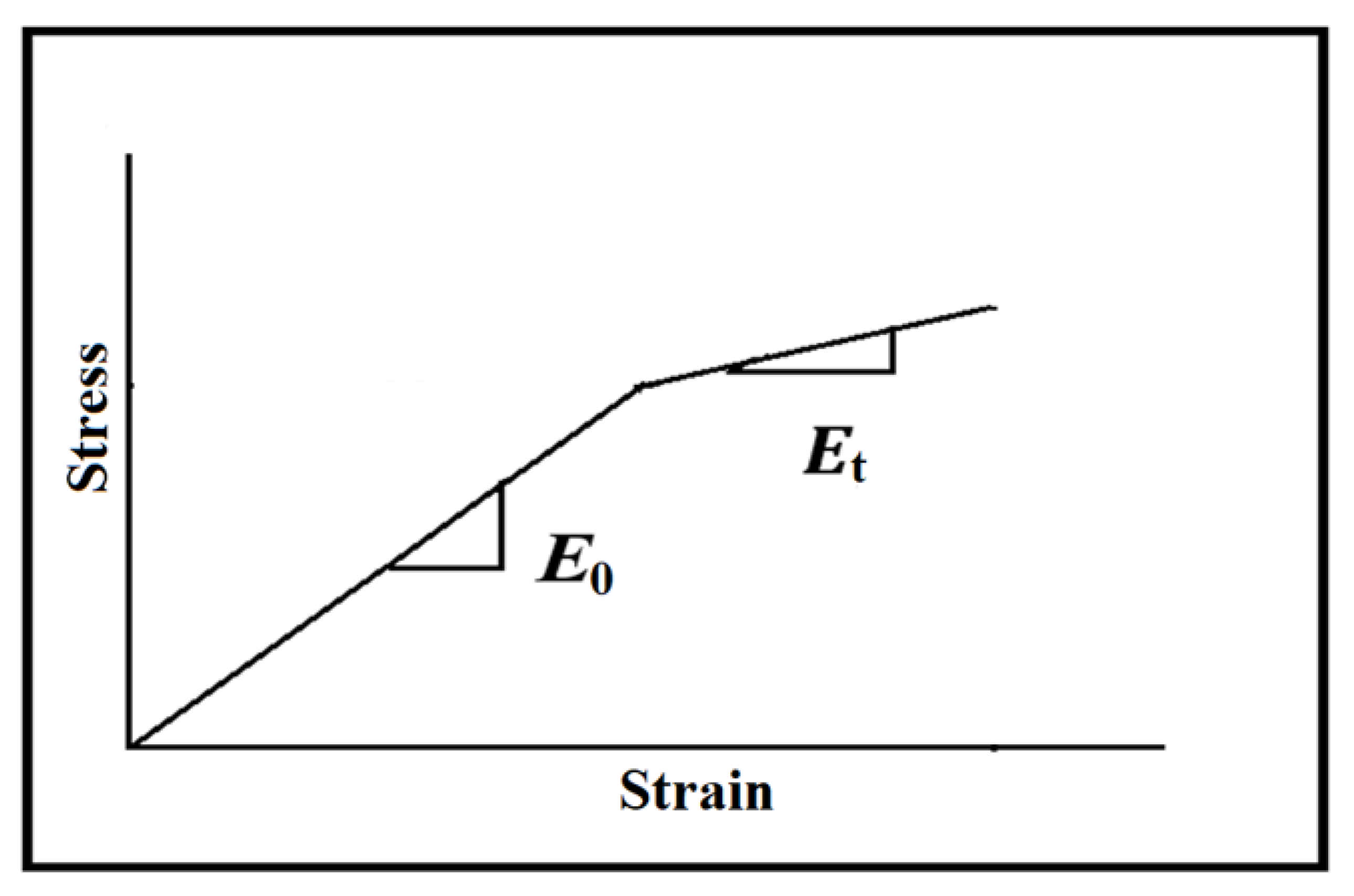 Applsci 11 09277 g004 550