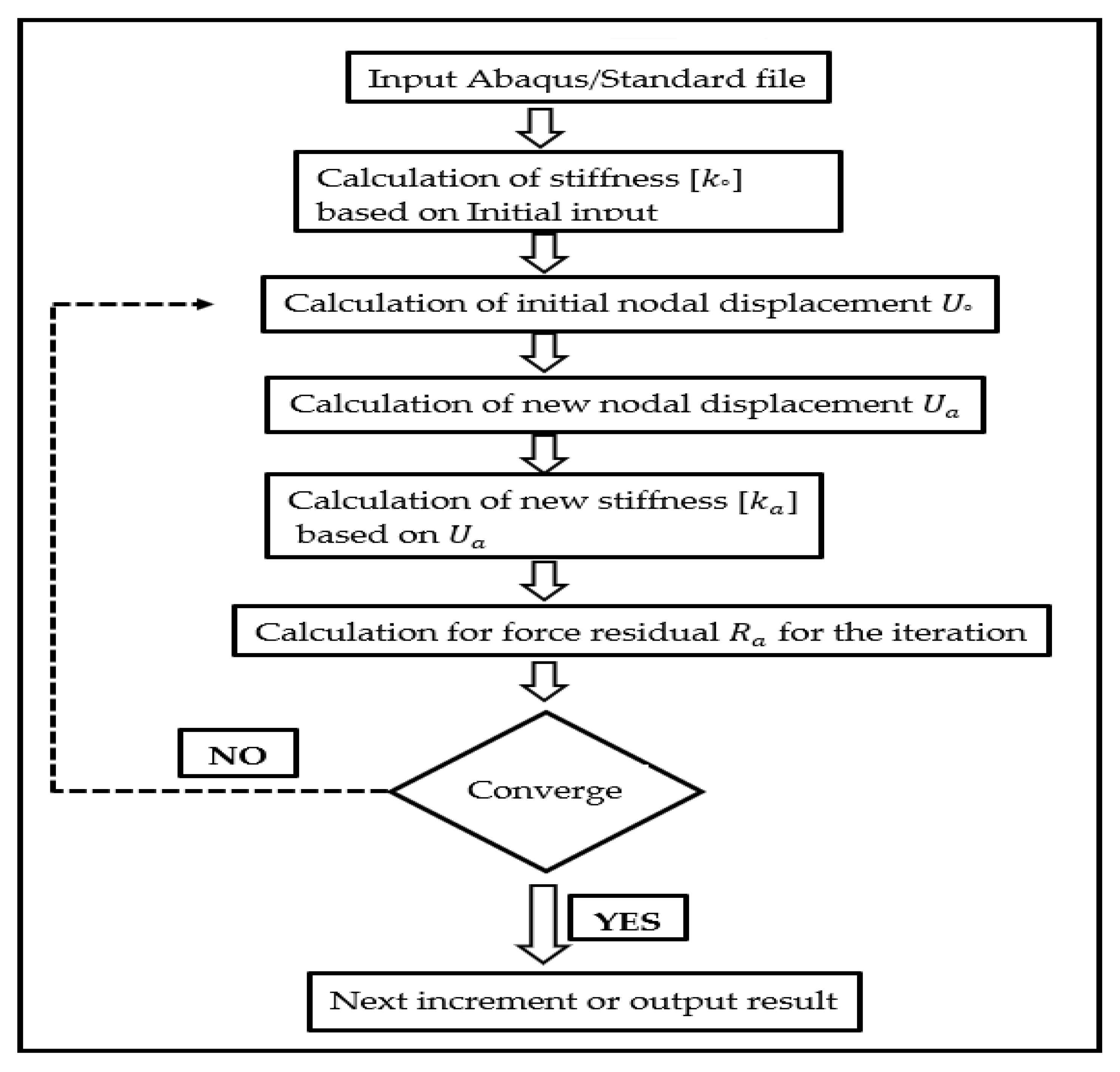 Applsci 11 09277 g005 550