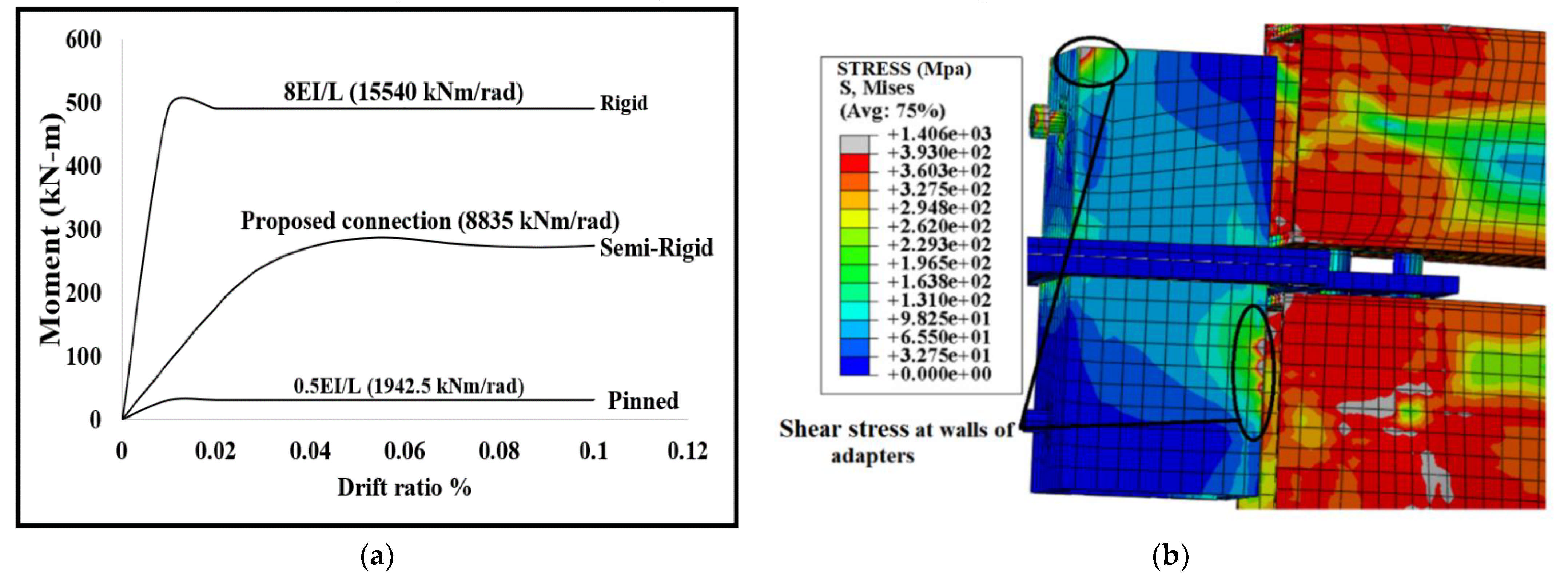 Applsci 11 09277 g007 550