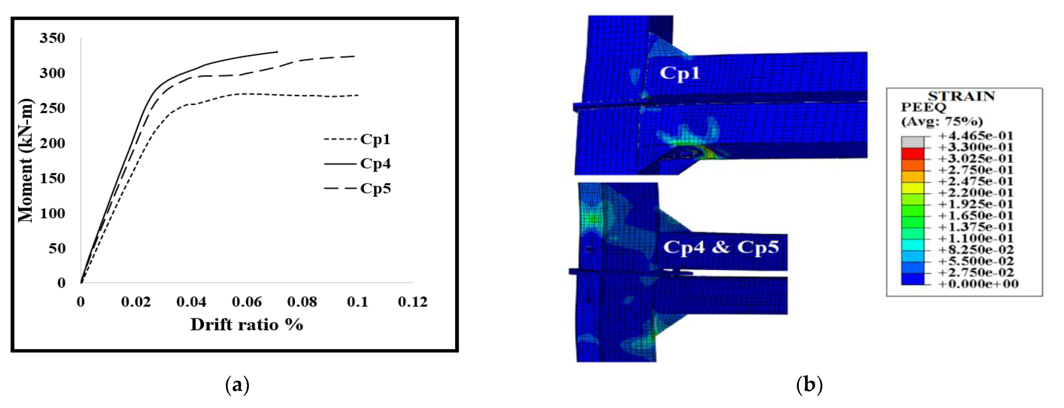 Applsci 11 09277 g009 550