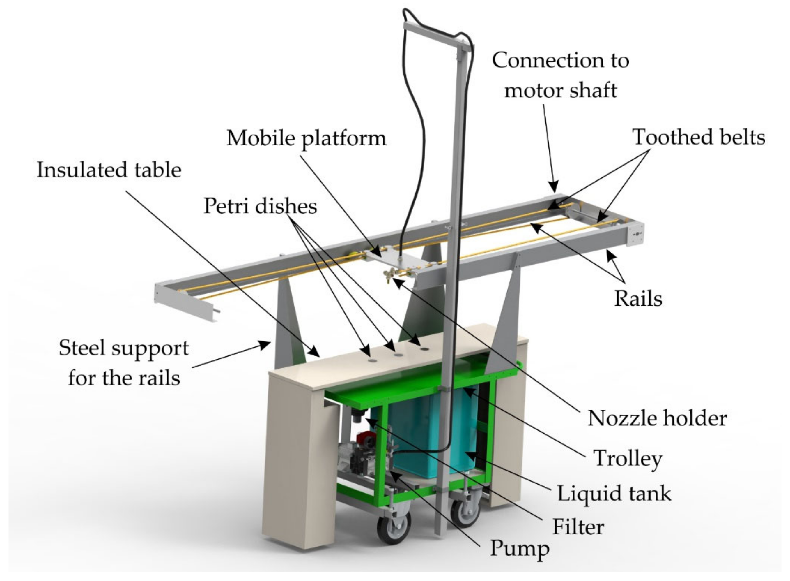 Applied Sciences Free FullText Modelling Spray Pressure Effects on