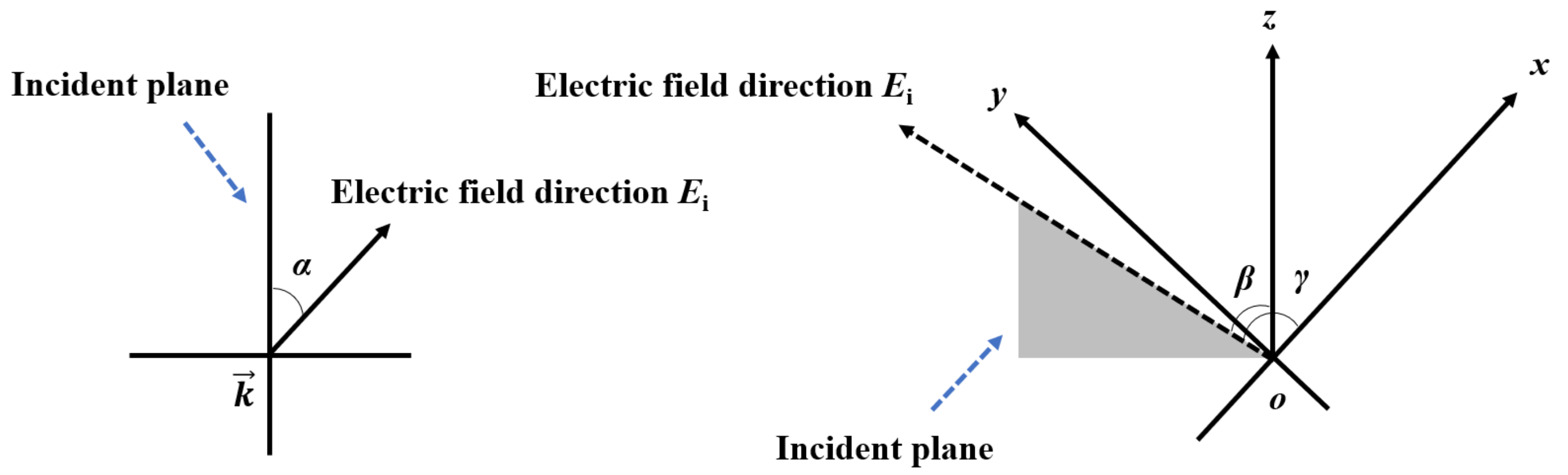 Applsci 11 09284 g001 550
