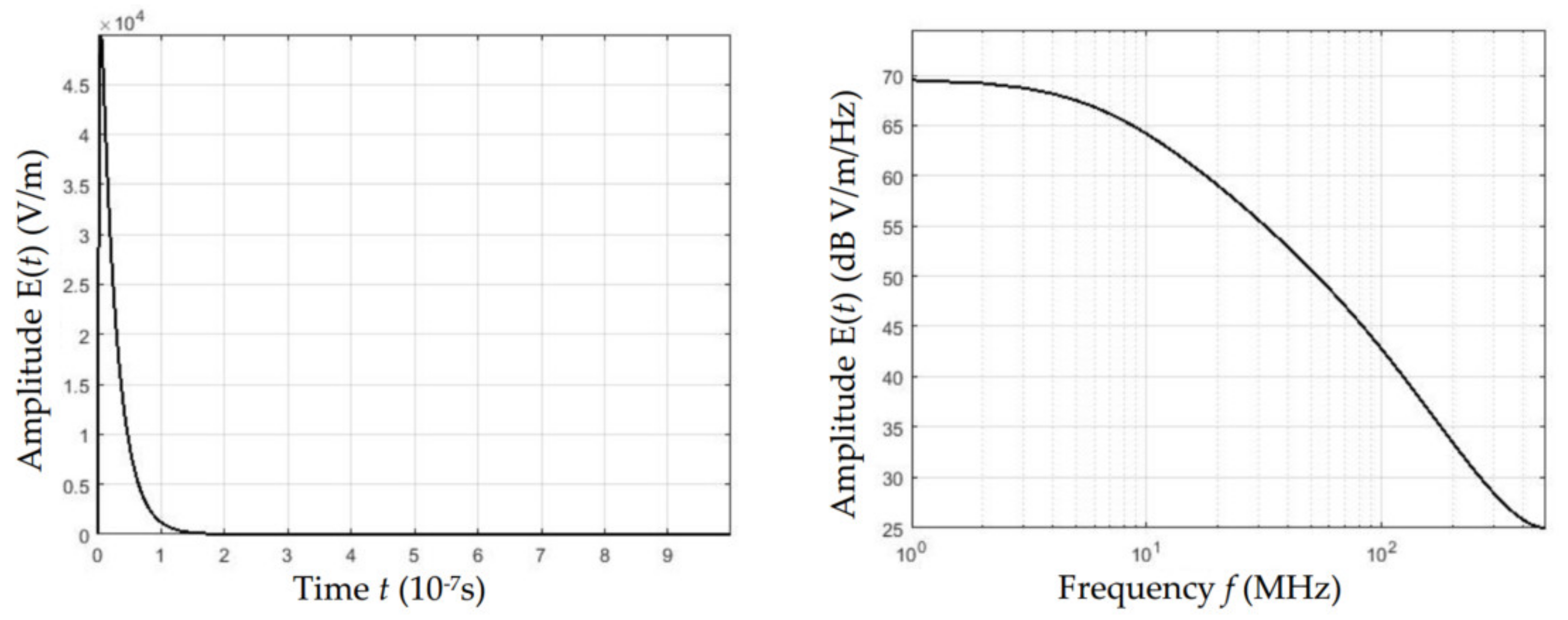 Applsci 11 09284 g005 550