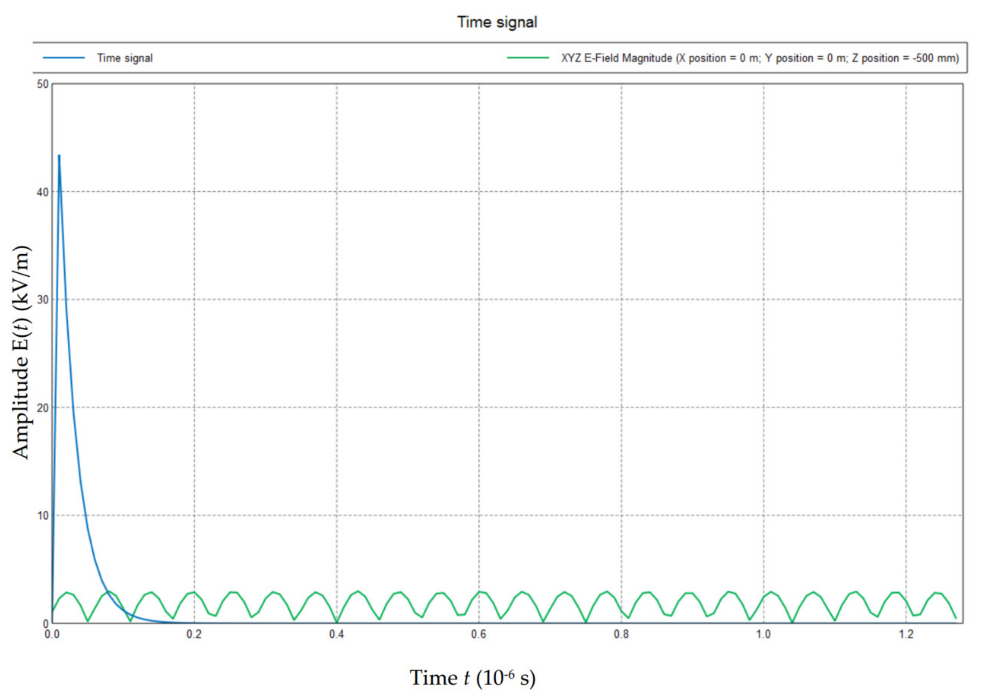 Applsci 11 09284 g011 550