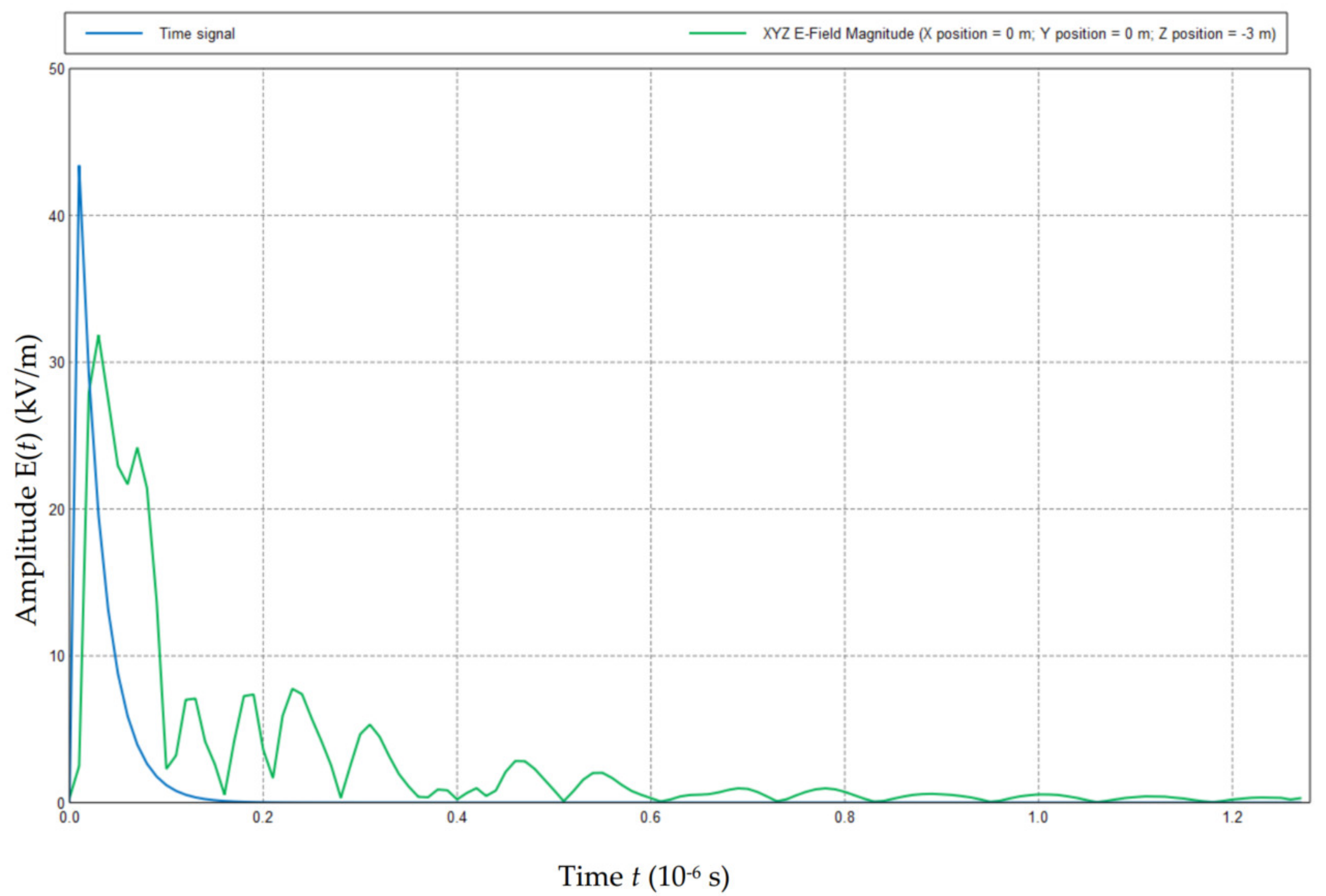 Applsci 11 09284 g013 550