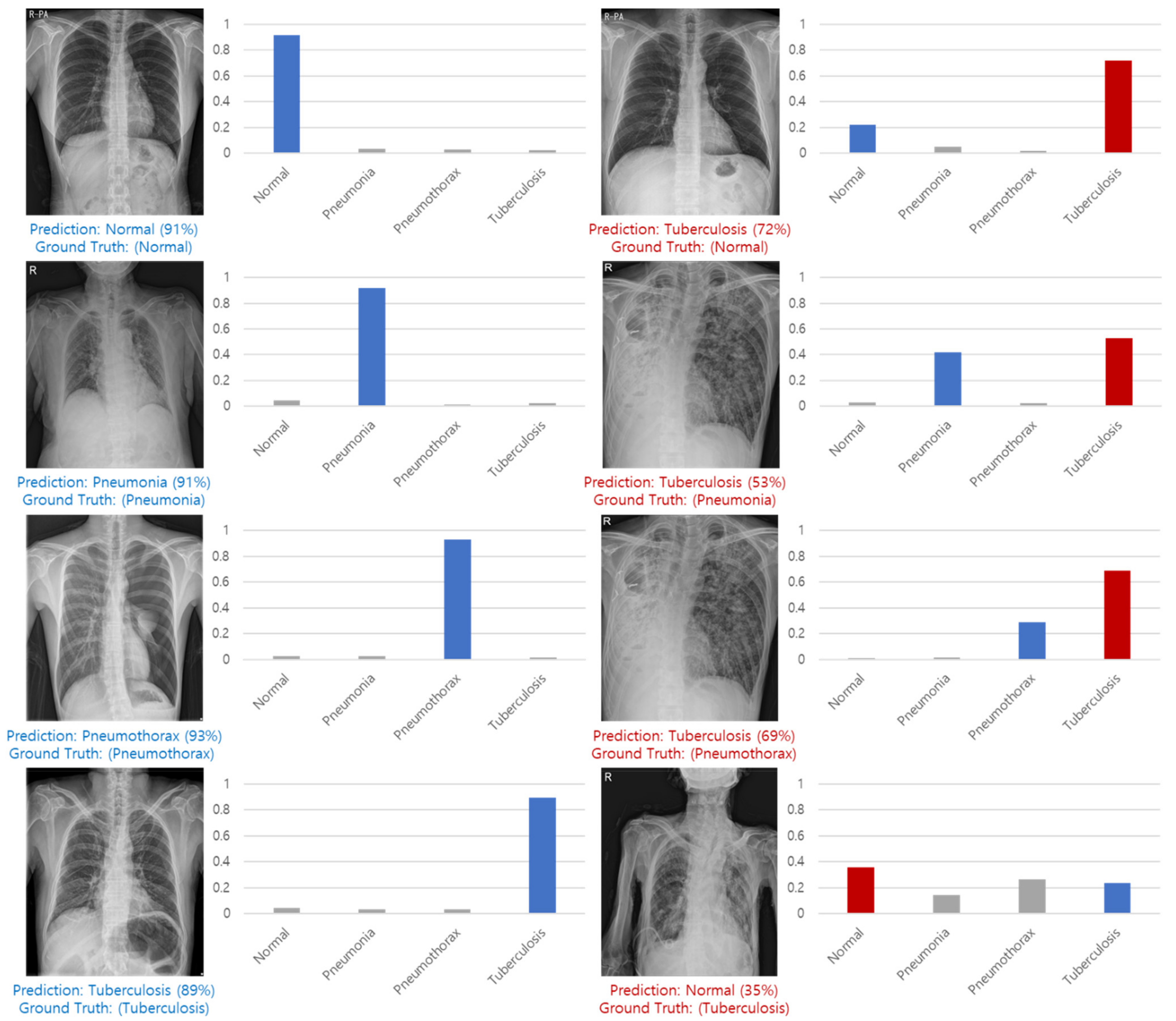 Applsci 11 09289 g016 550