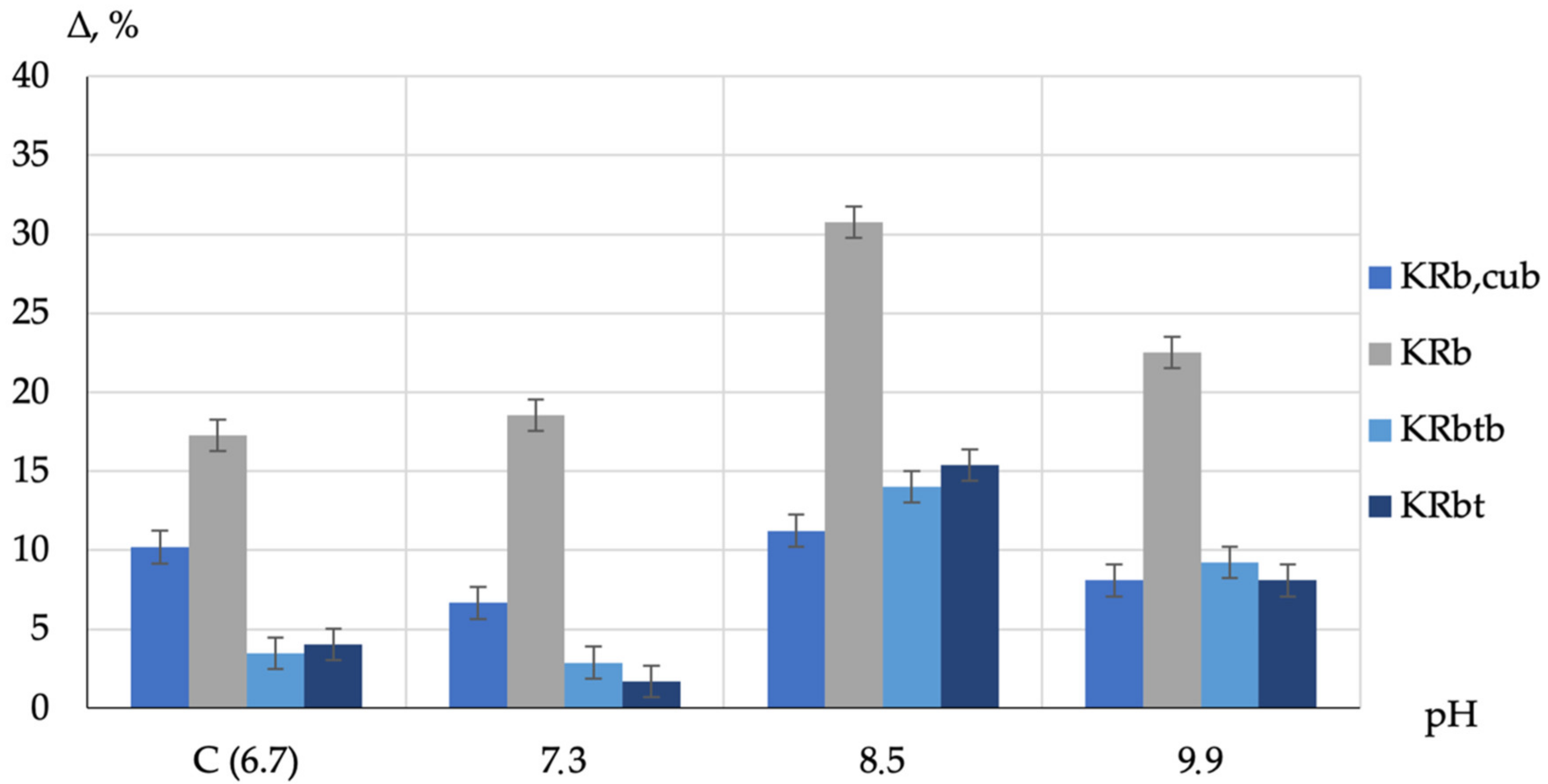 Applsci 11 09293 g003 550