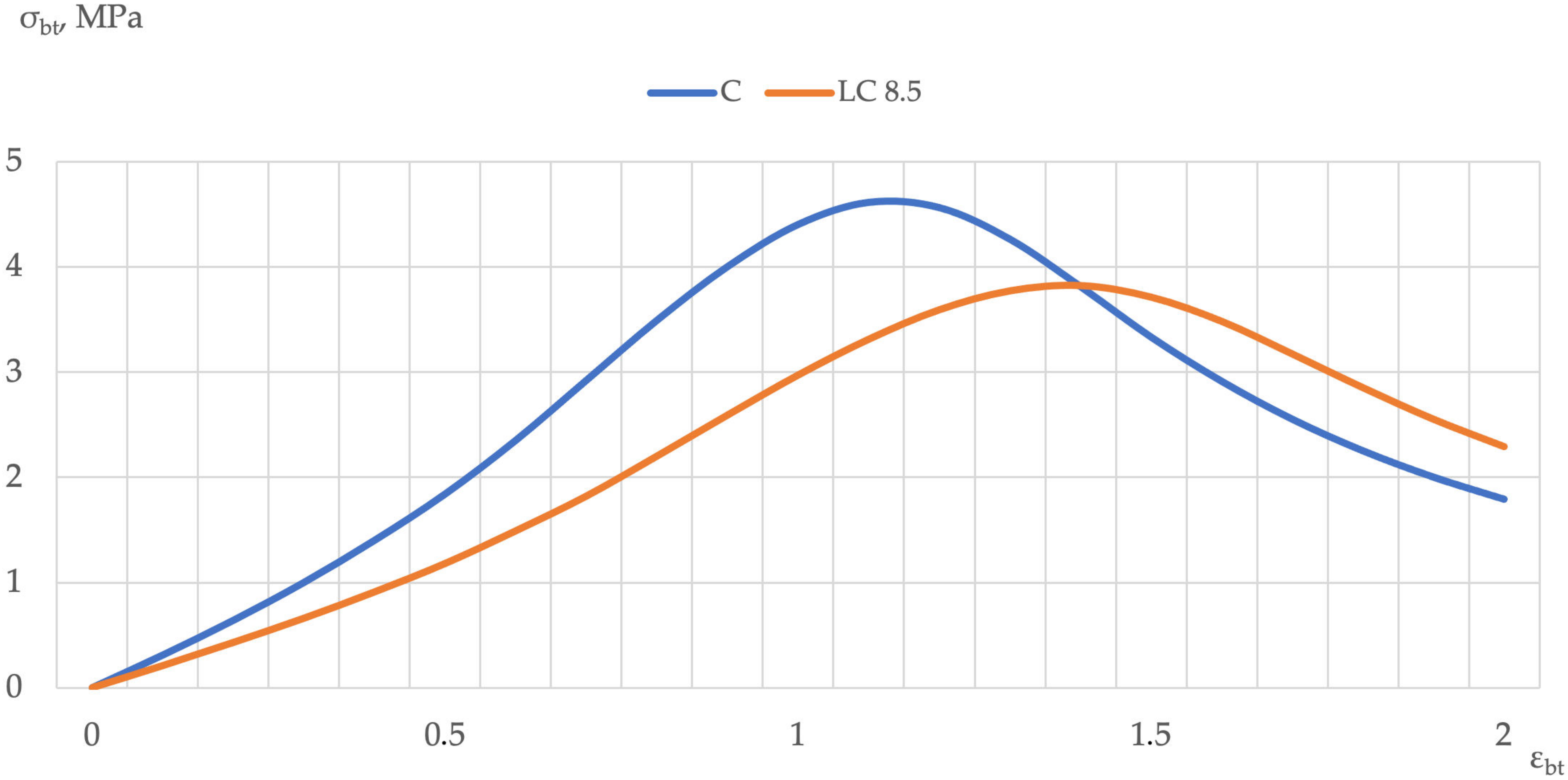 Applsci 11 09293 g009 550