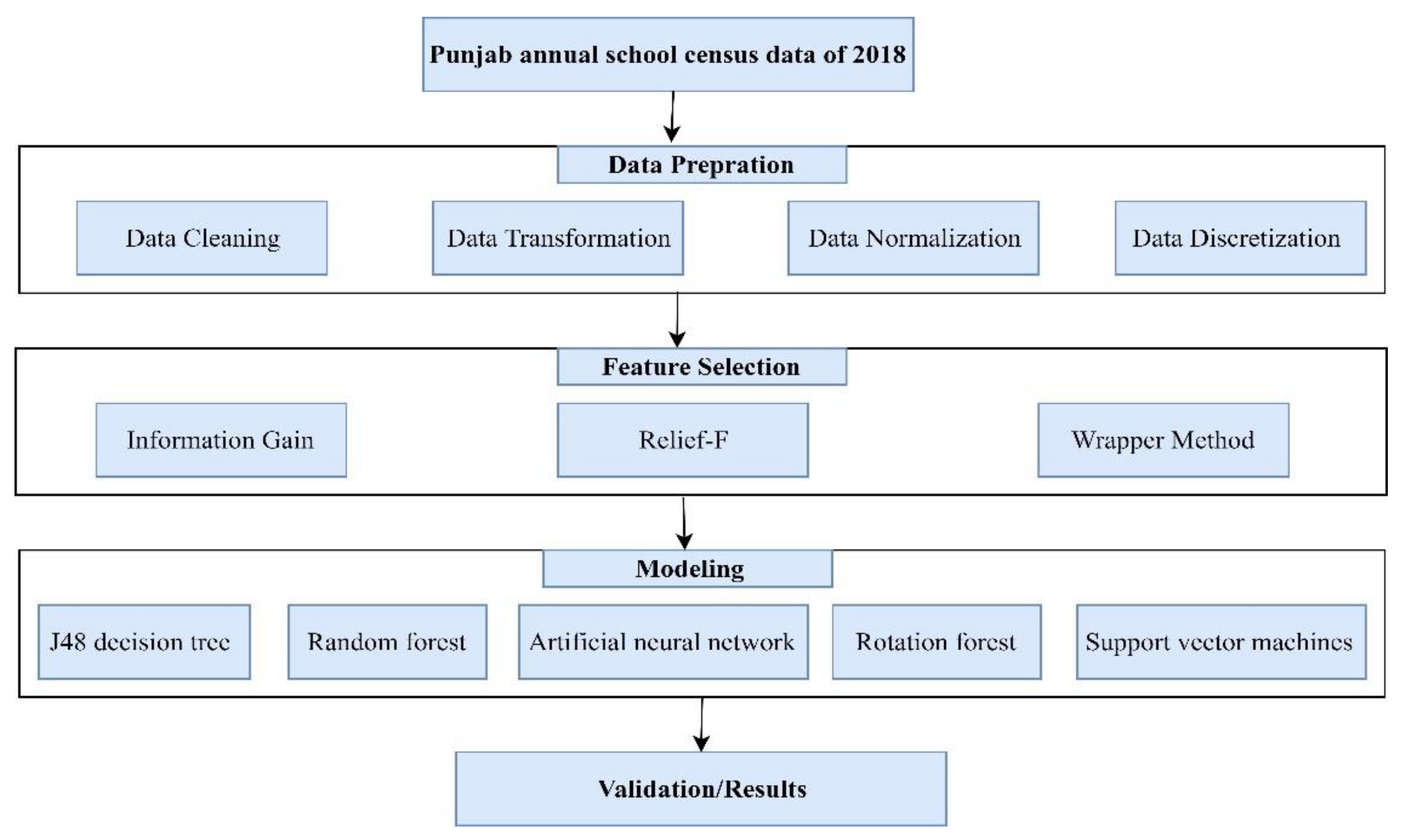 Applsci 11 09296 g001 550