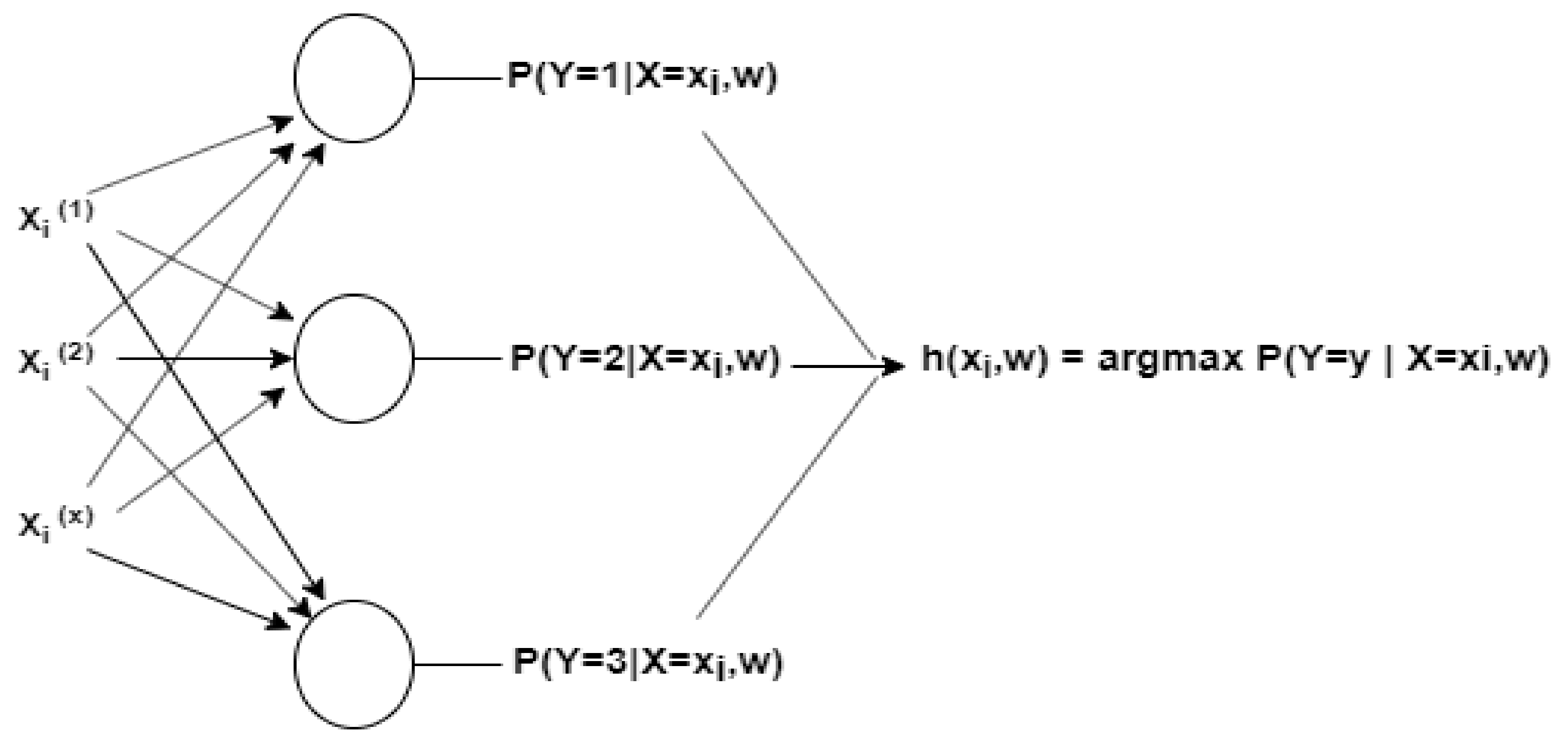 Applsci 11 09296 g002 550