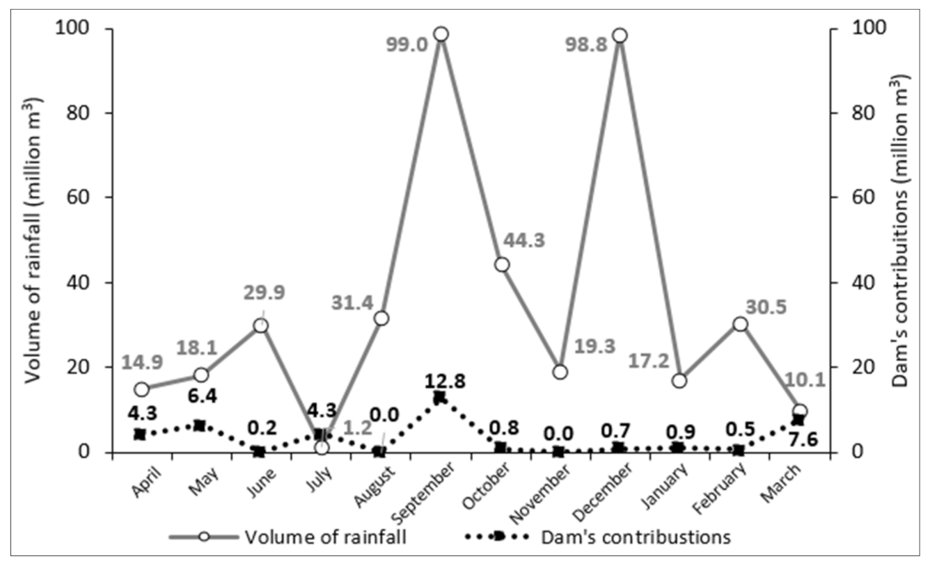 Applsci 11 09297 g003