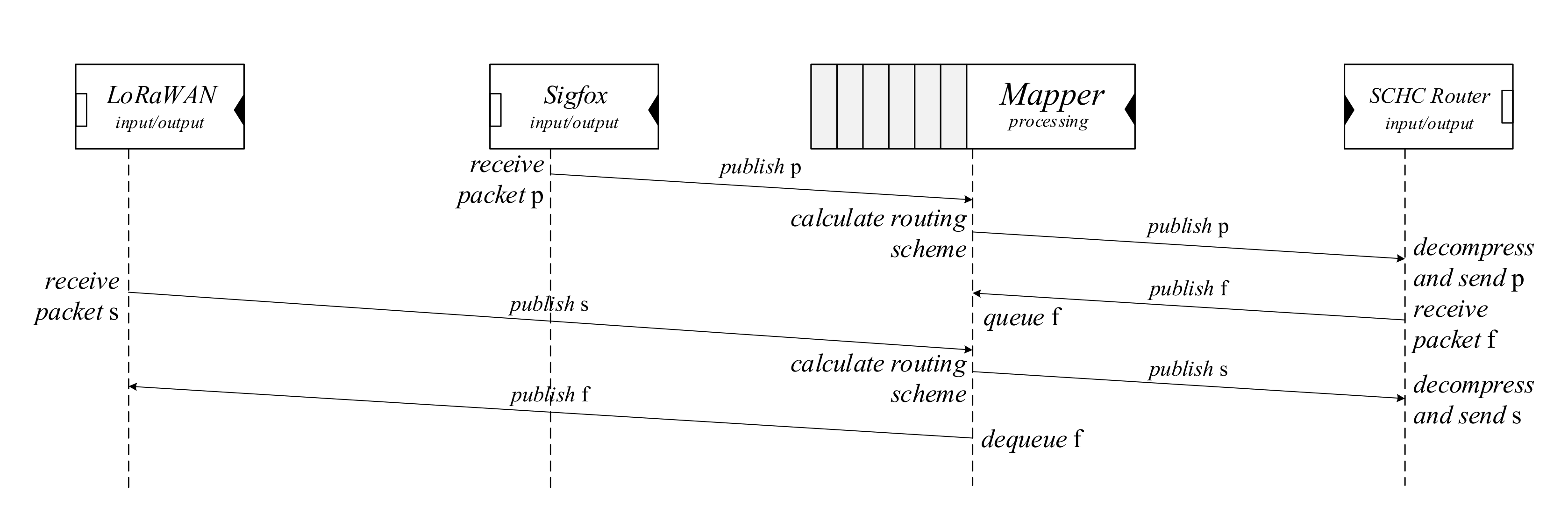 Applsci 11 09303 g006 550