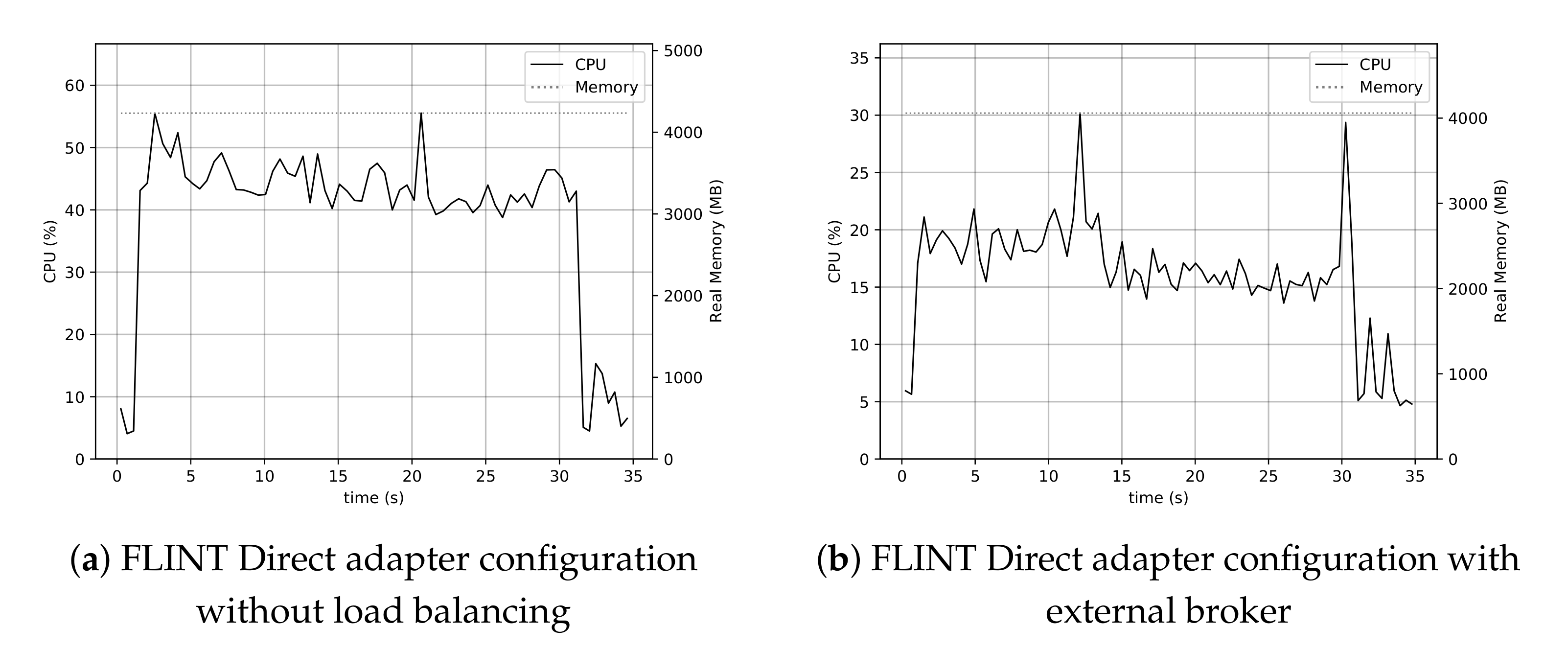 Applsci 11 09303 g012 550