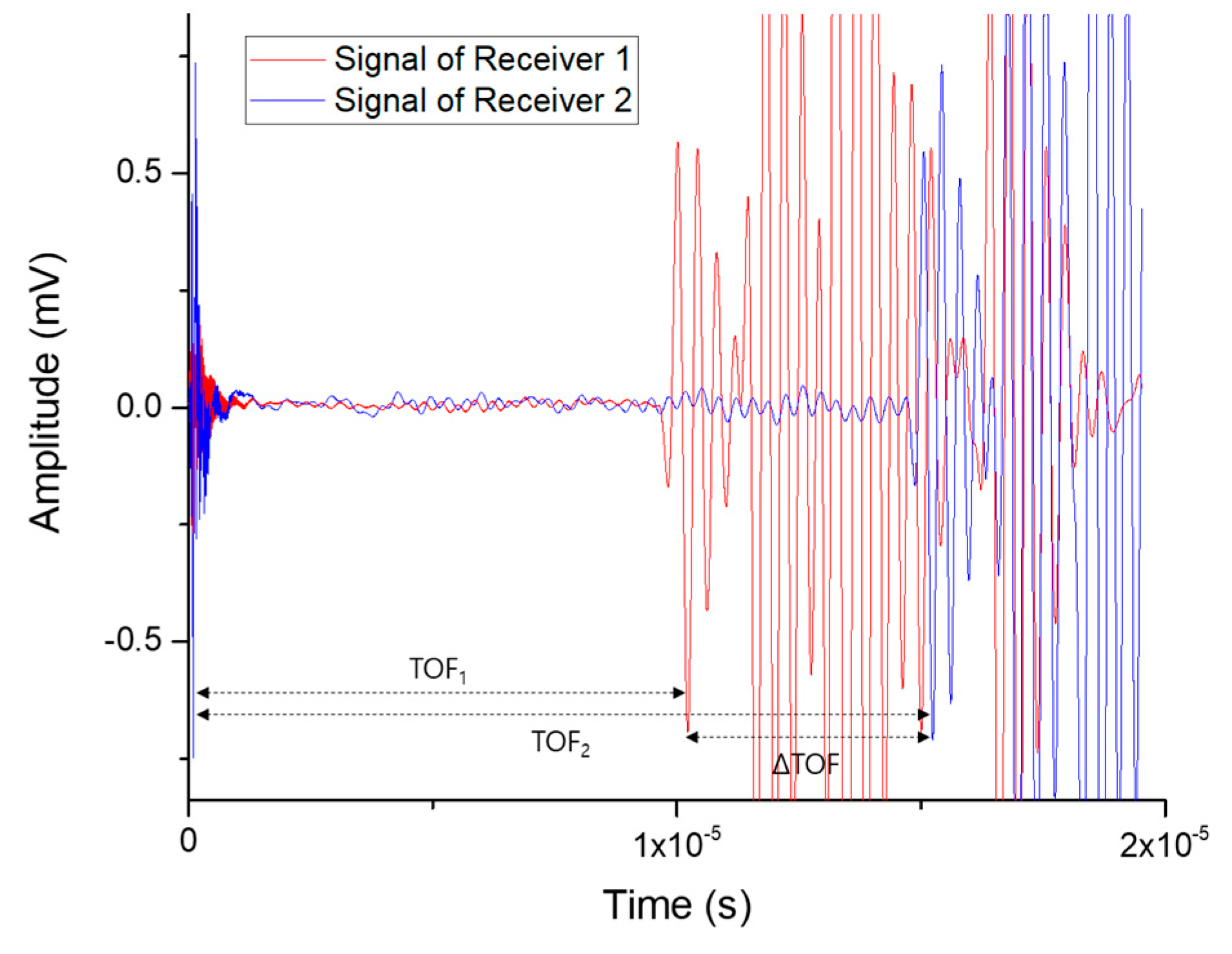 Applsci 11 09306 g008 Applsci 11 09306 g008