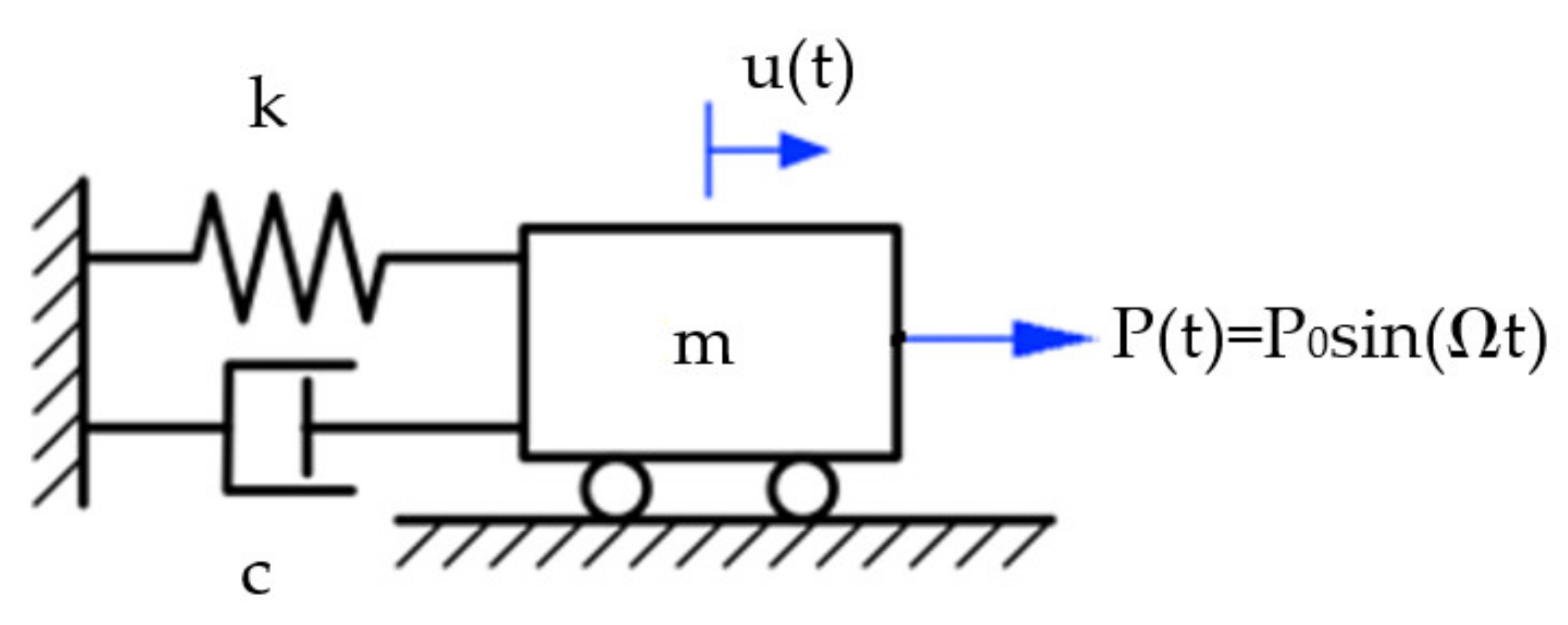Applsci 11 09307 g001