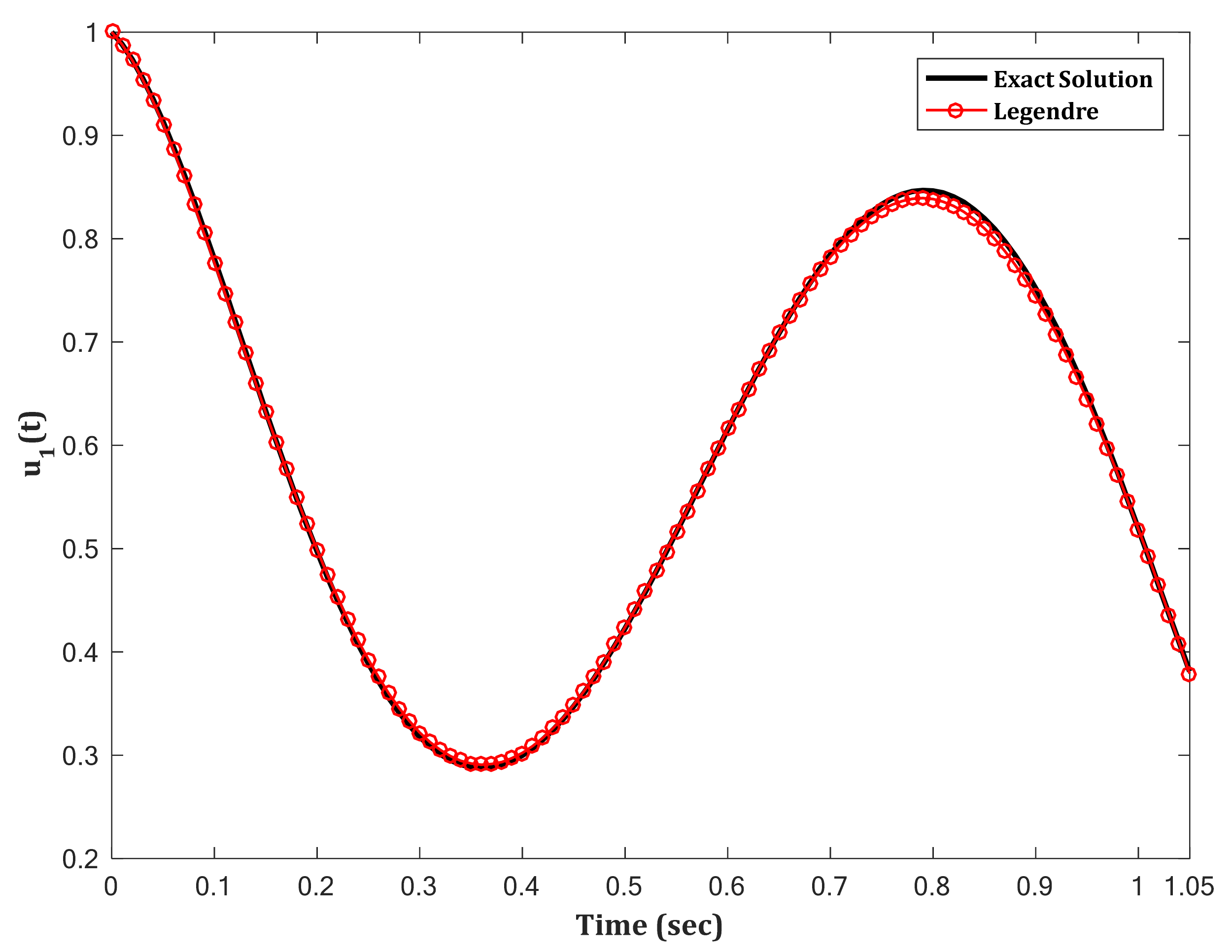 Applsci 11 09307 g002