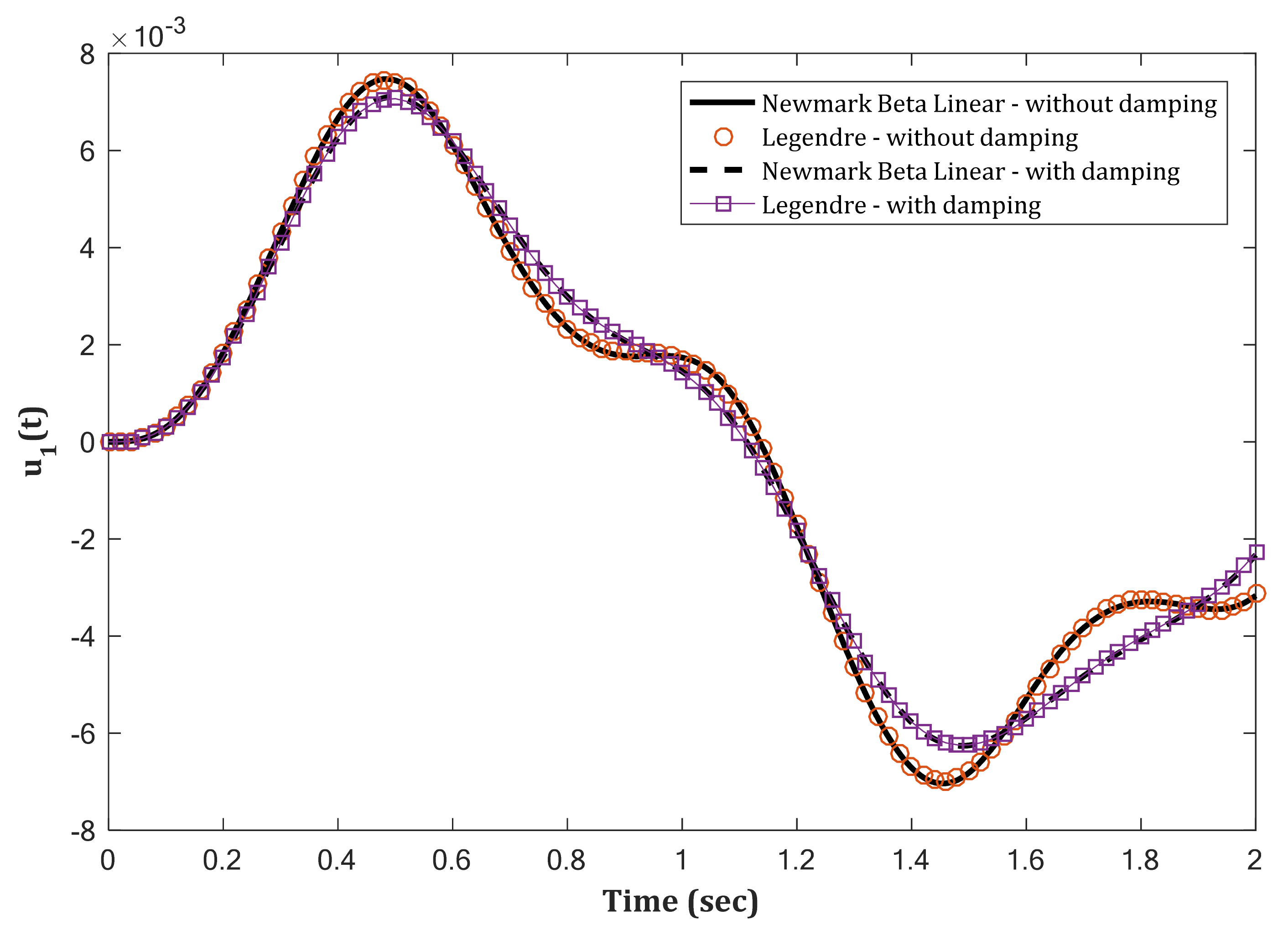 Applsci 11 09307 g005
