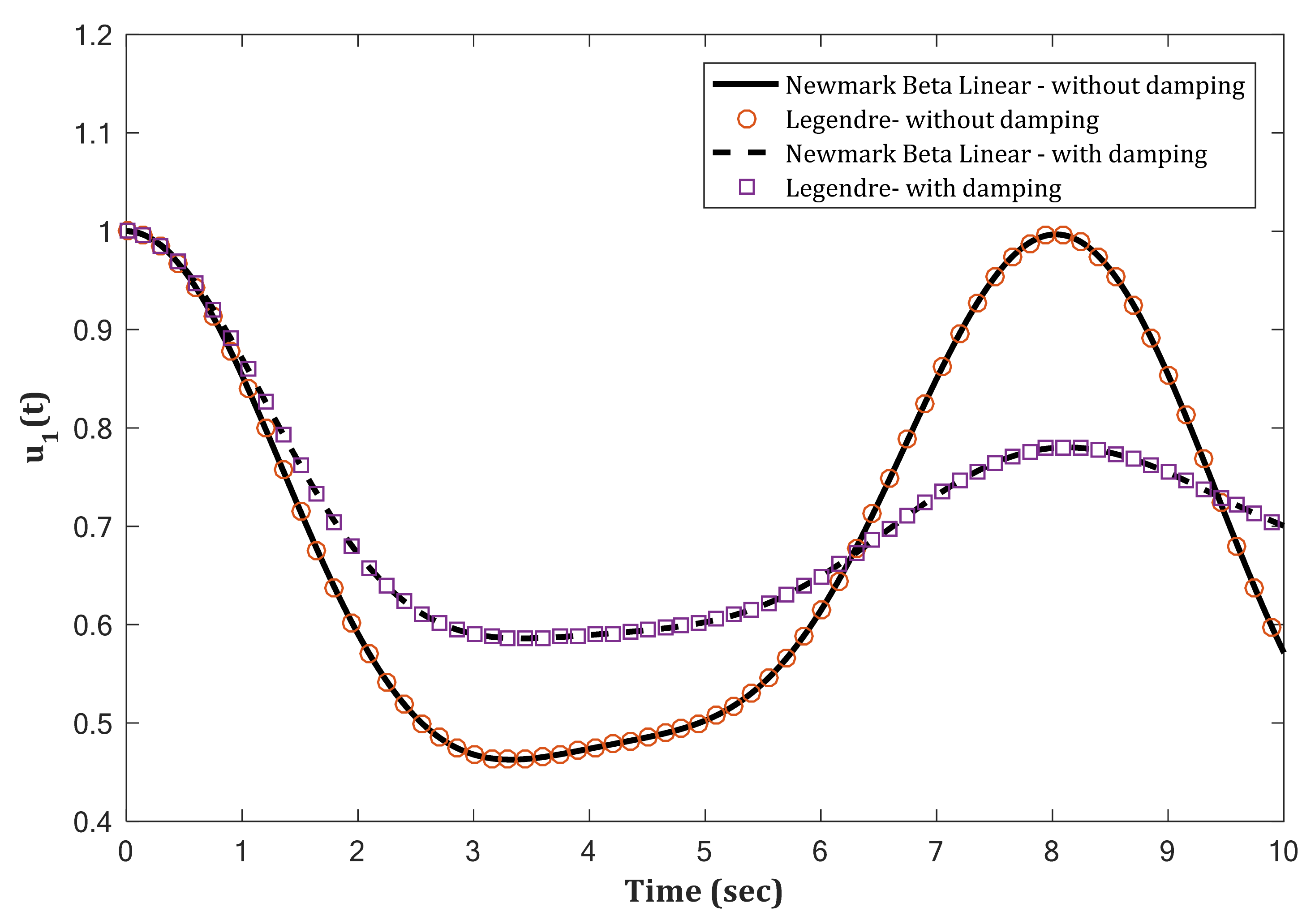 Applsci 11 09307 g007