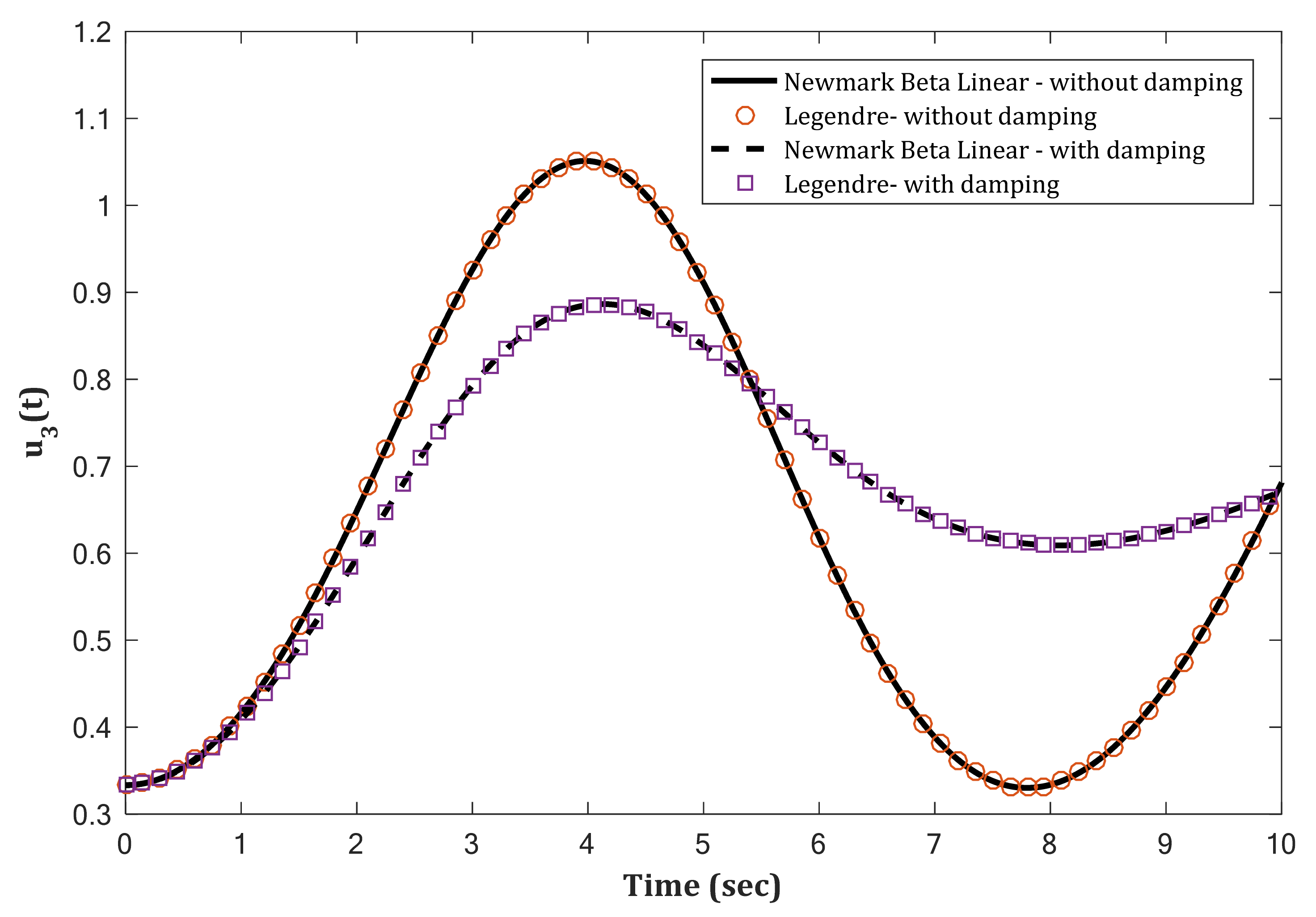 Applsci 11 09307 g009
